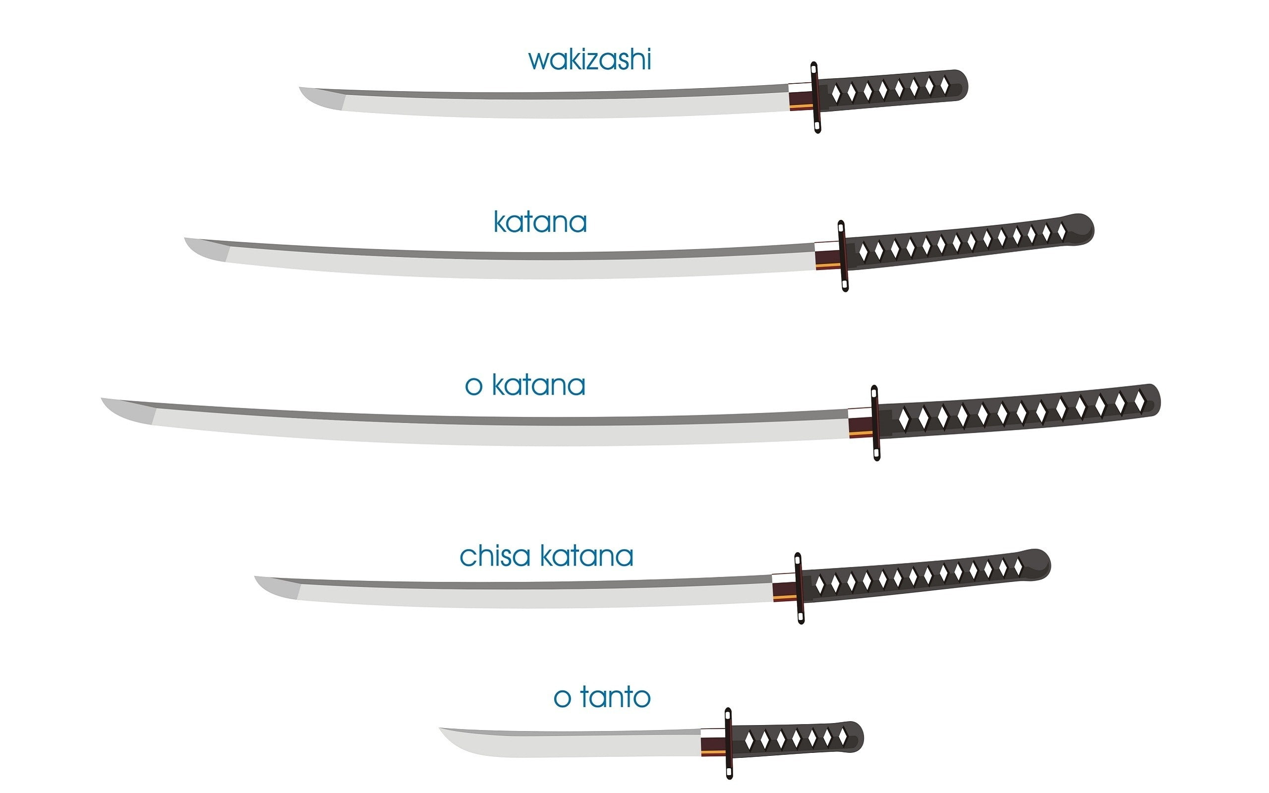 background, Infographics, Katana, minimalistic, swords, Tanto