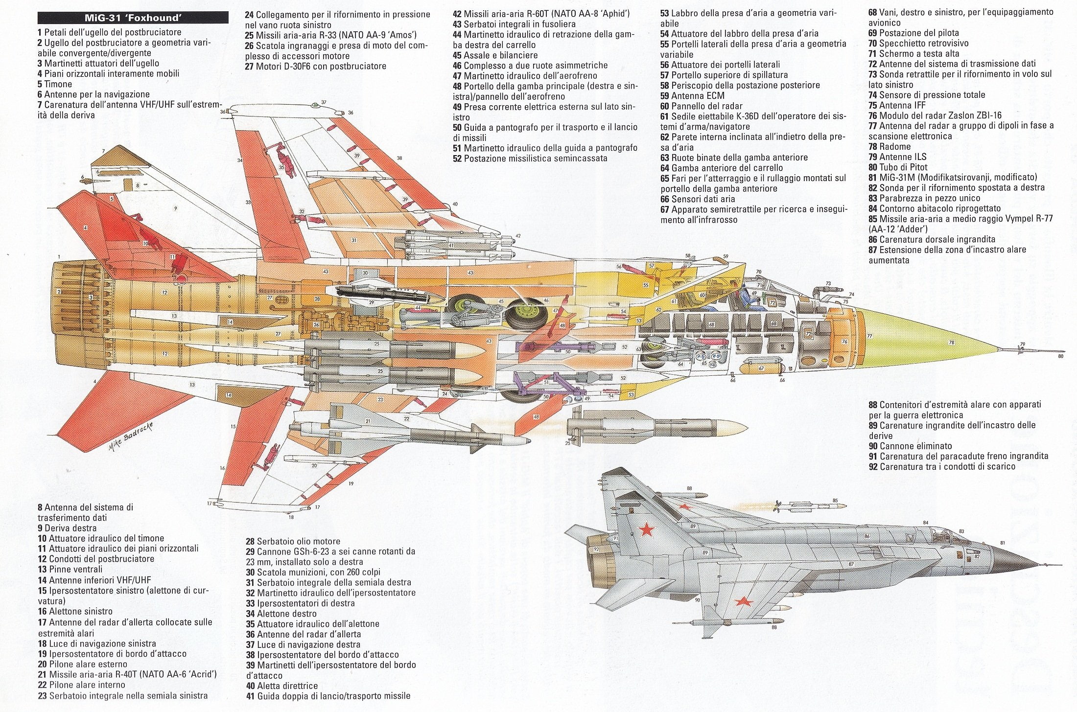 airplane, blueprint, drawing, fighter, jet, mig, military, russian