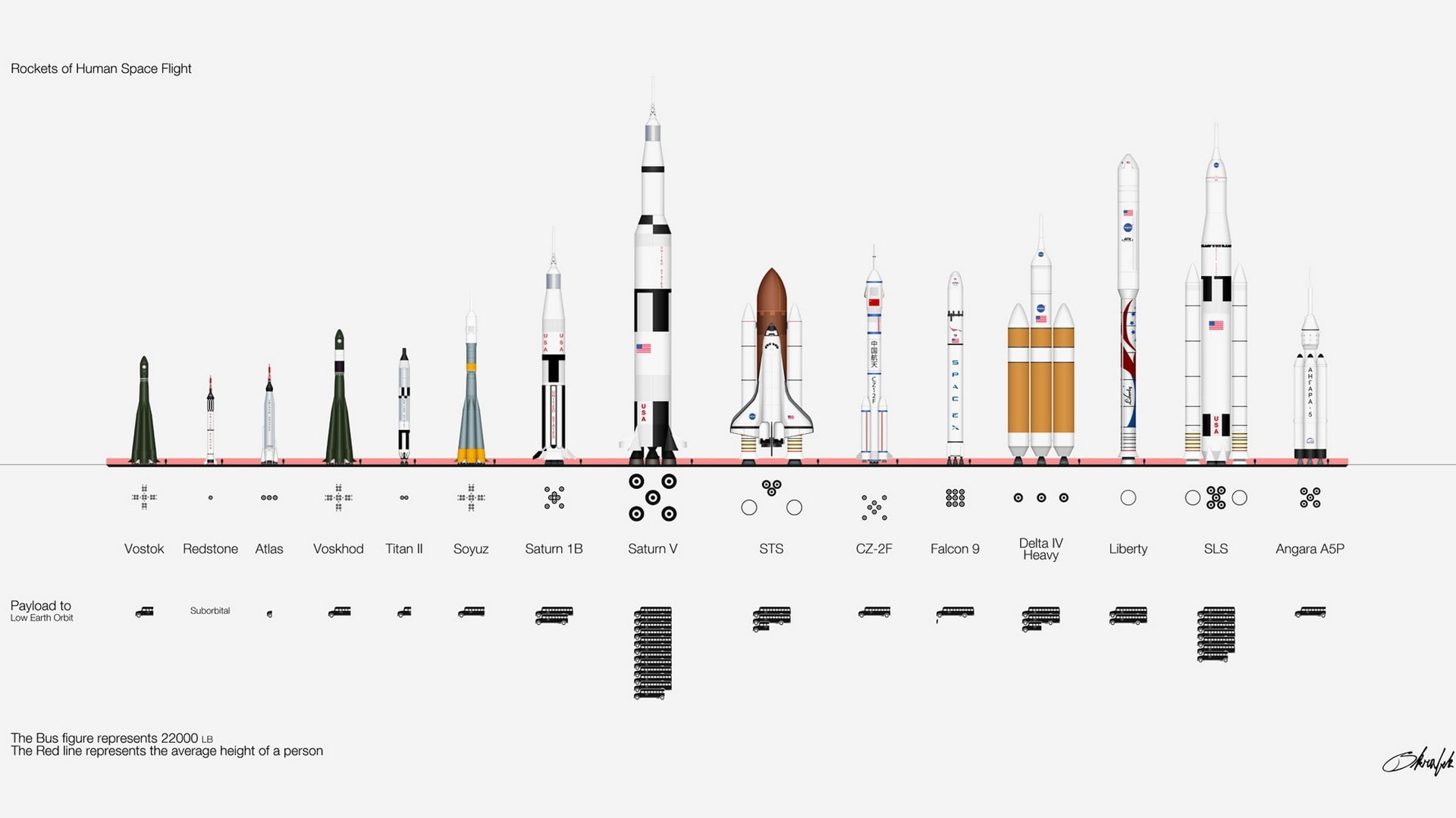 NASA, rocket, infographics, Roscosmos, space, Soyuz