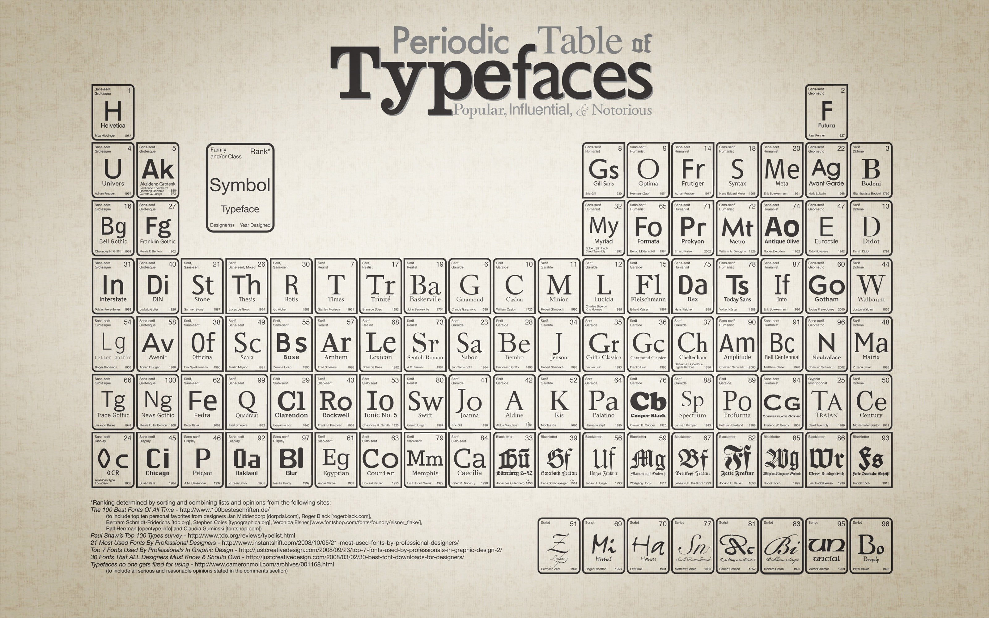 Typography