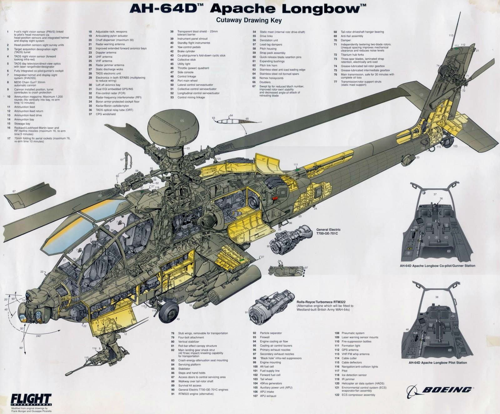 ah 64, apache, army, attack, helicopter, military, weapon