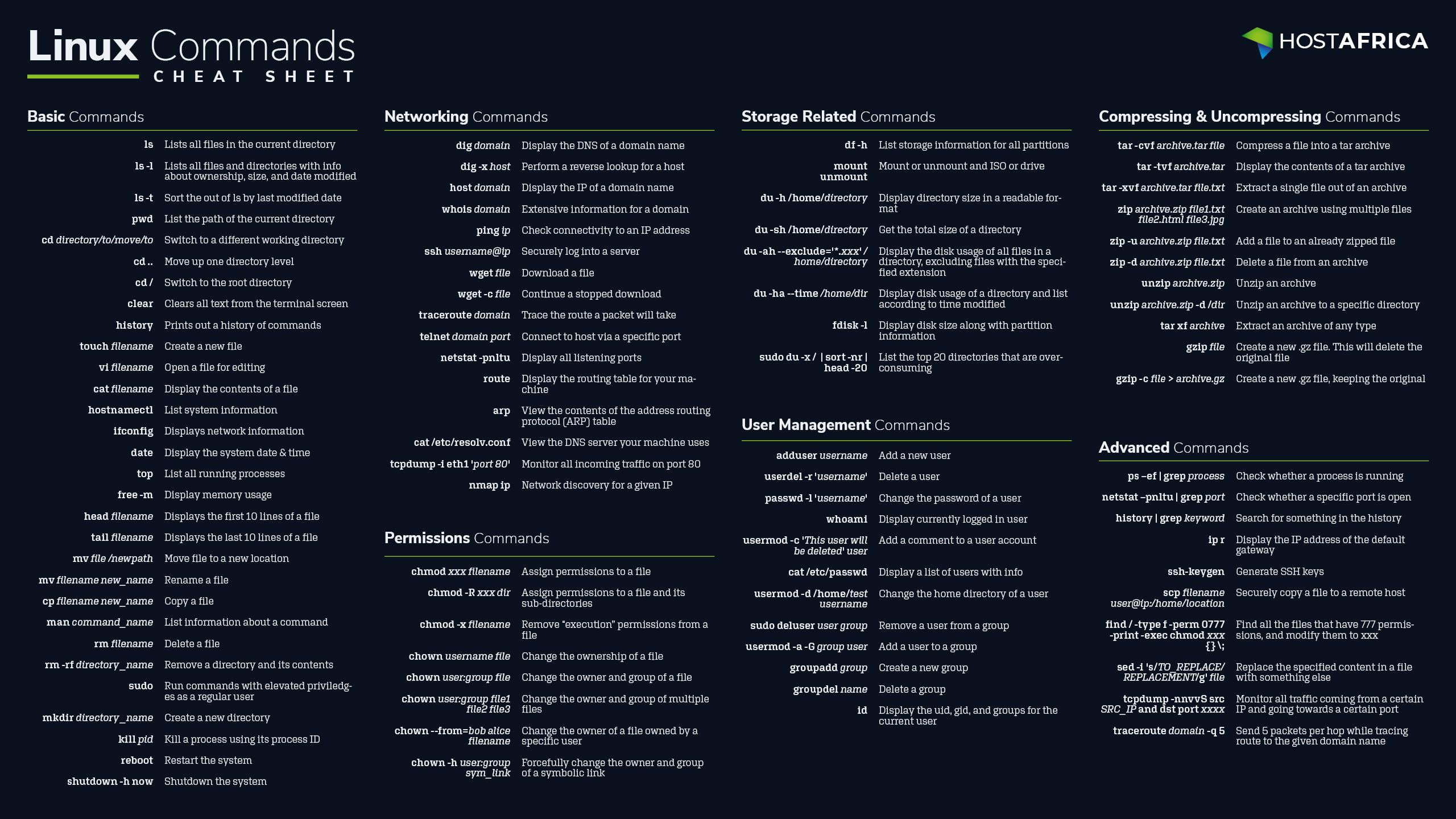 code, programming, web development, Linux, cheat sheet, simple background