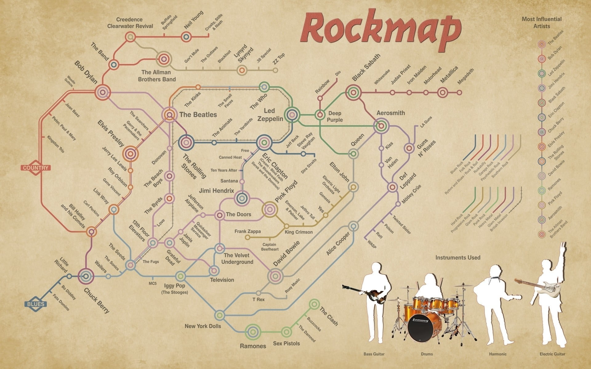 Rockmap illustration, indie rock, bass guitars, drums, music