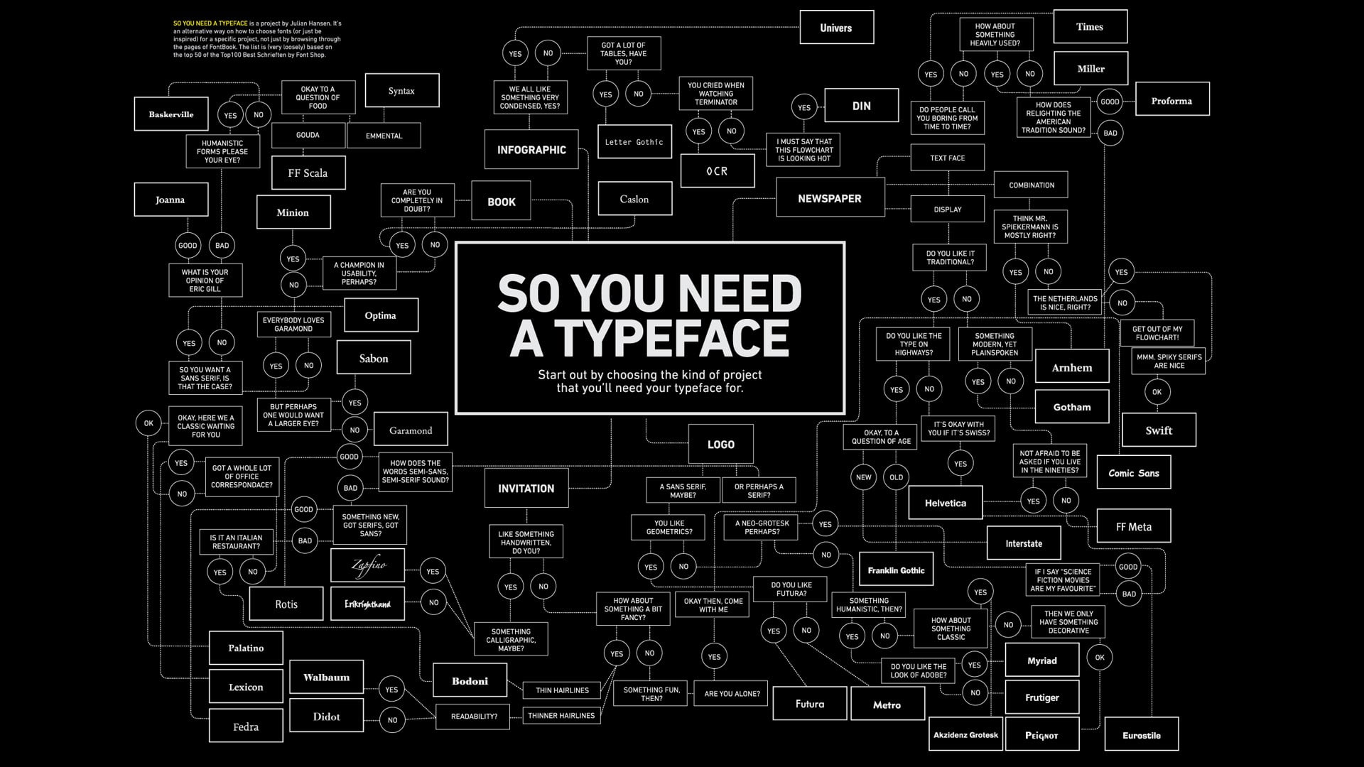typography