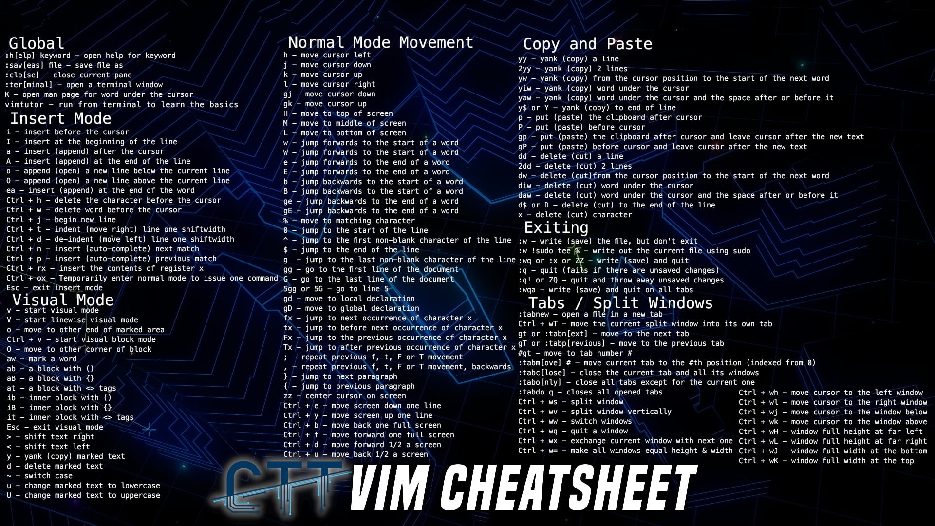 vim, cheat sheet