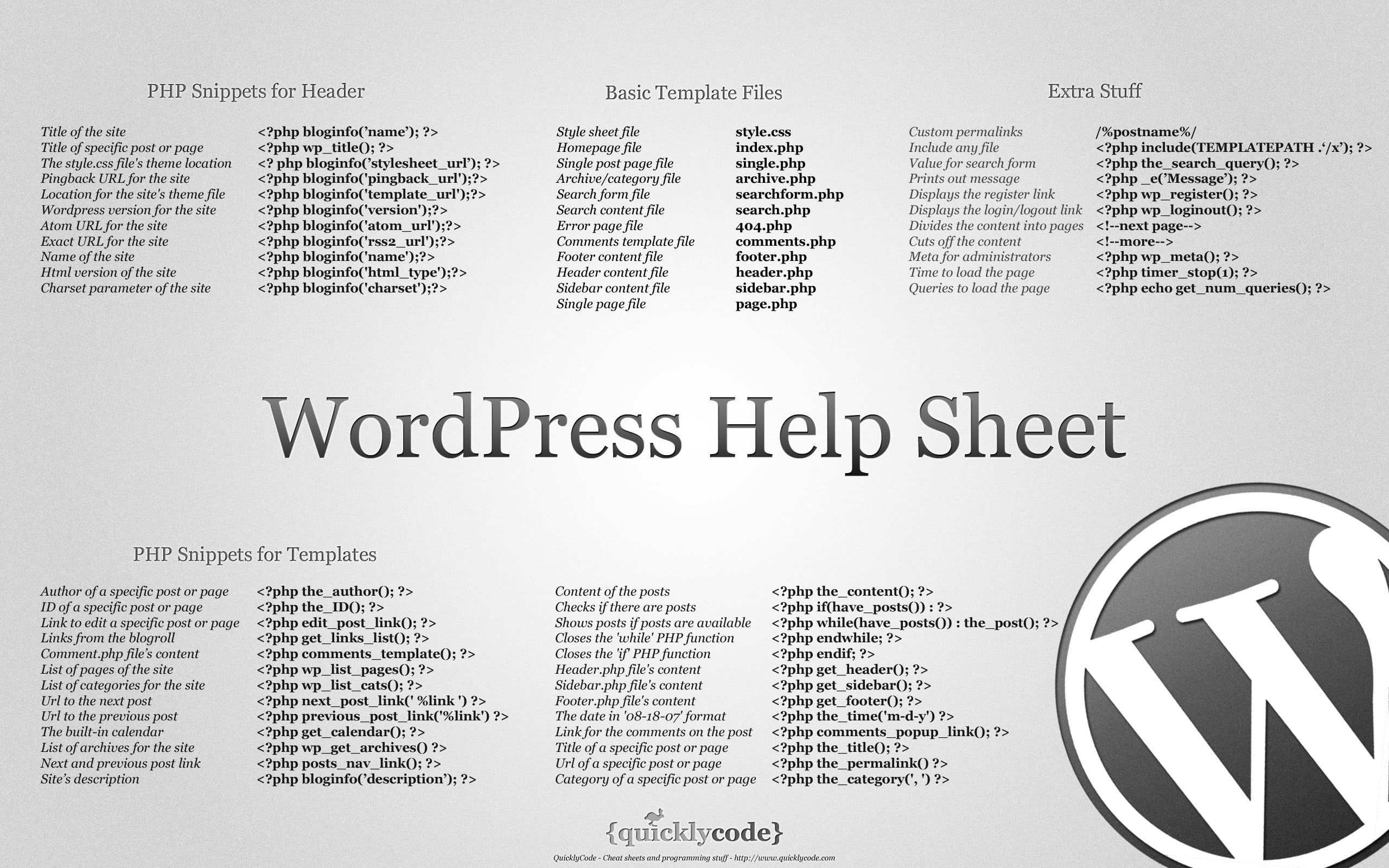 WordPress help sheet, Internet, PHP, crib, CMS, text, communication