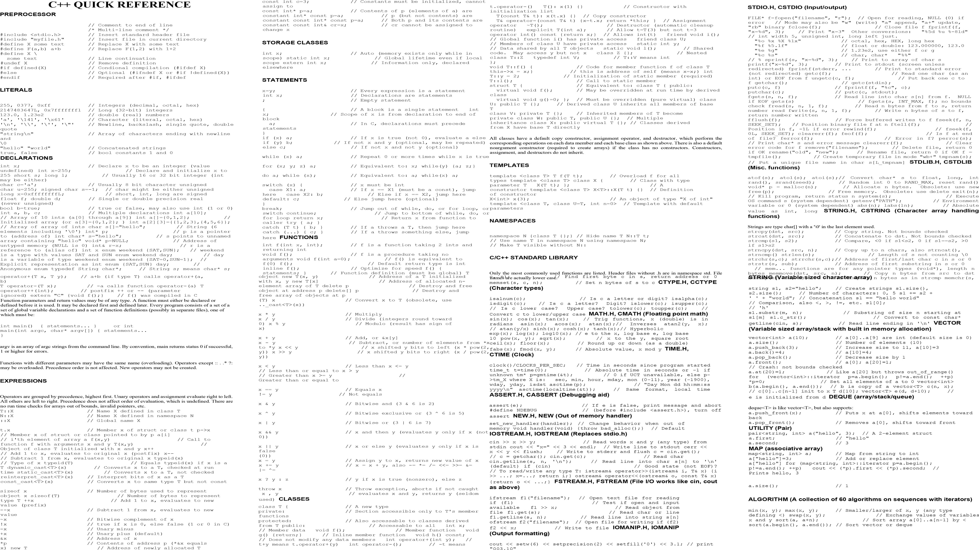 code, programming