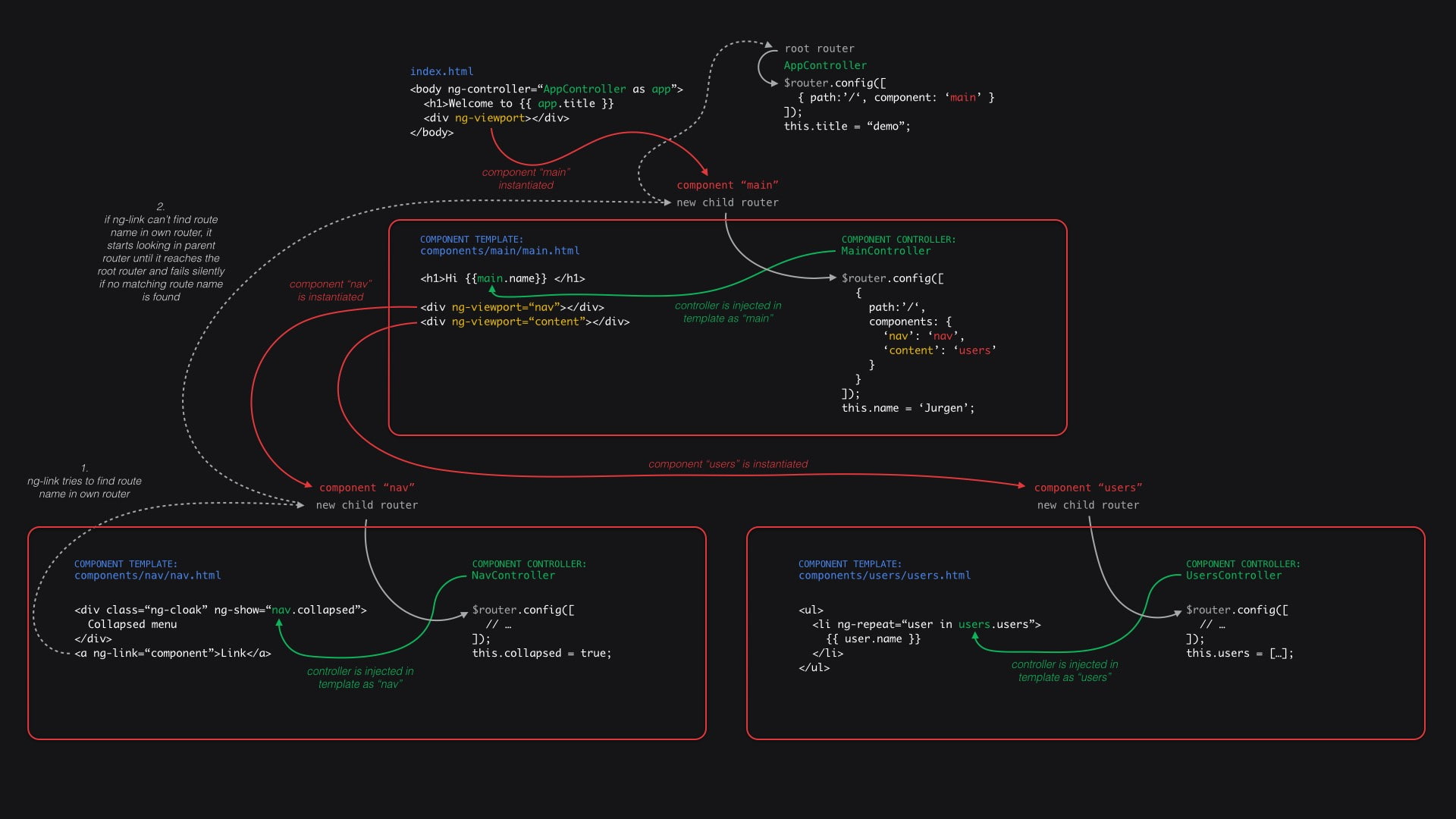 Карта для сайта javascript