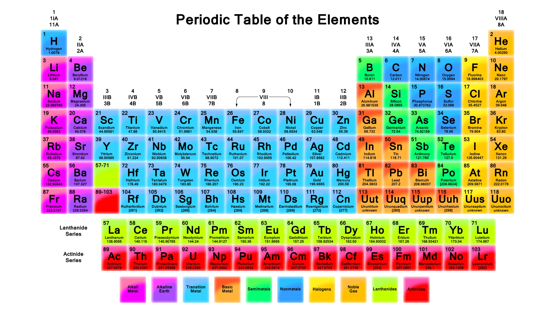 letter, colorful, science, knowledge, periodic table, numbers