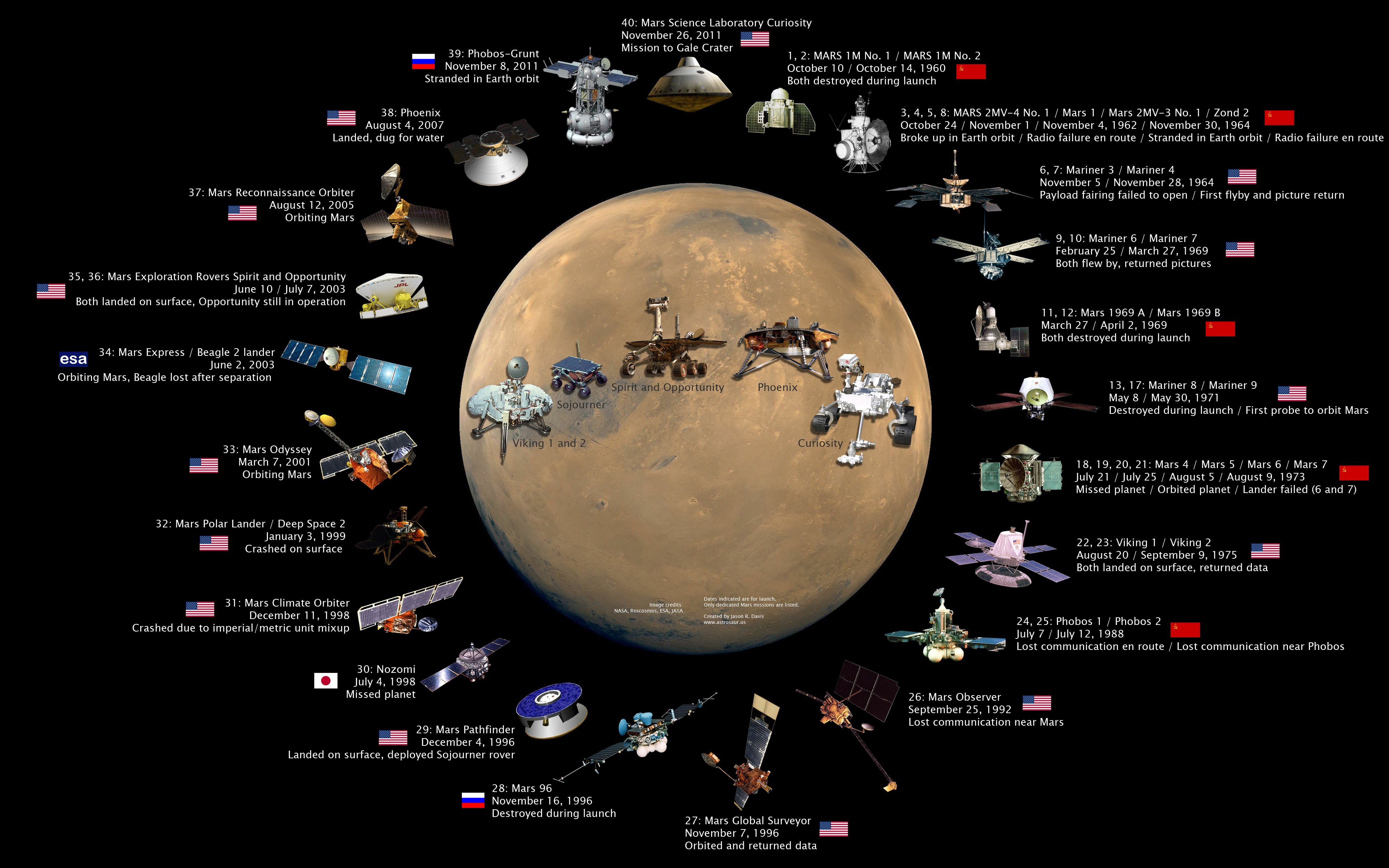 space rovers and satellites poster, FLIGHTS, PLANET, HISTORY