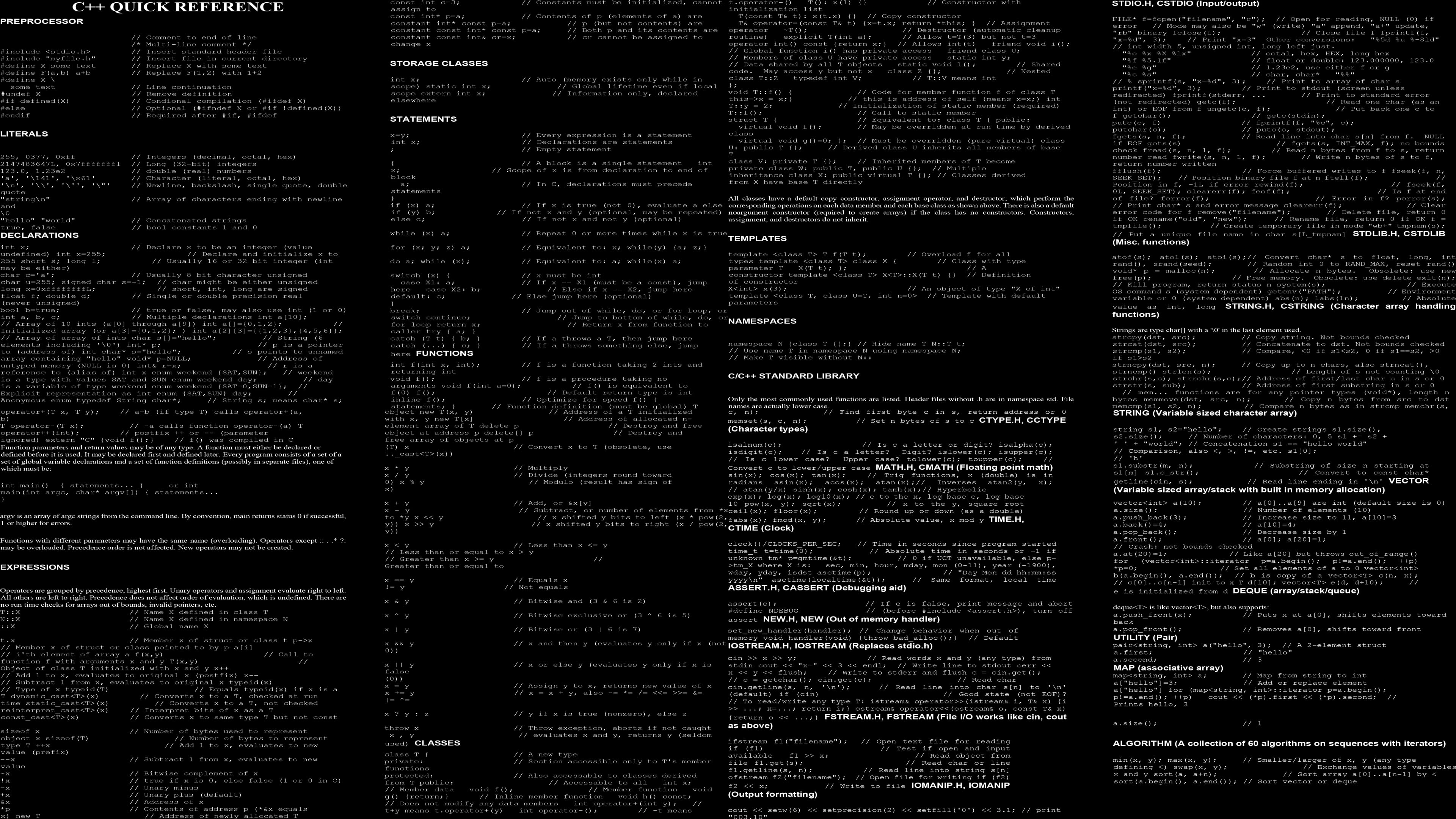 code, programming