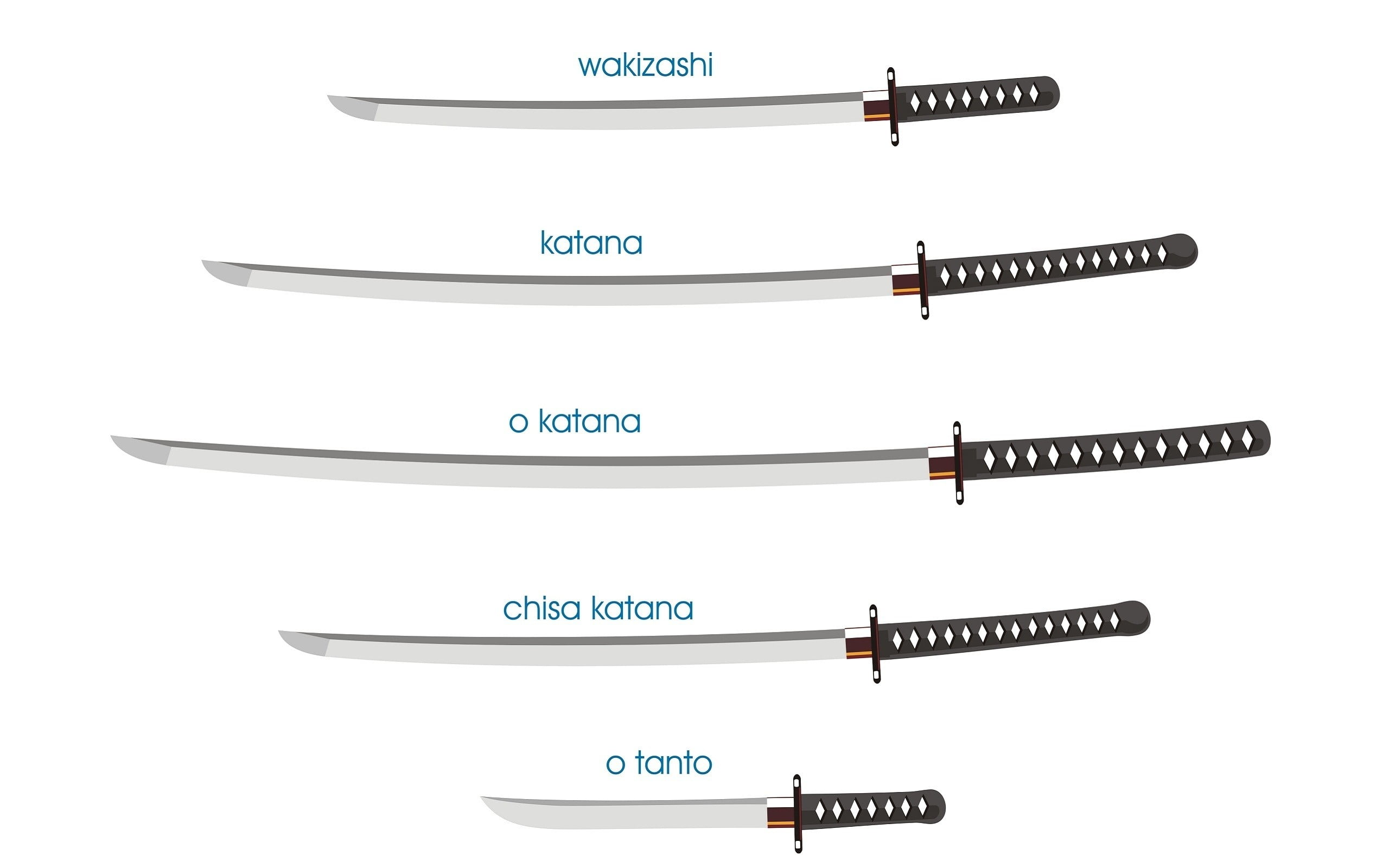 wakizashi, katana, o katana, chisa katana, and o tanto artwork, gray steel katana with black handles