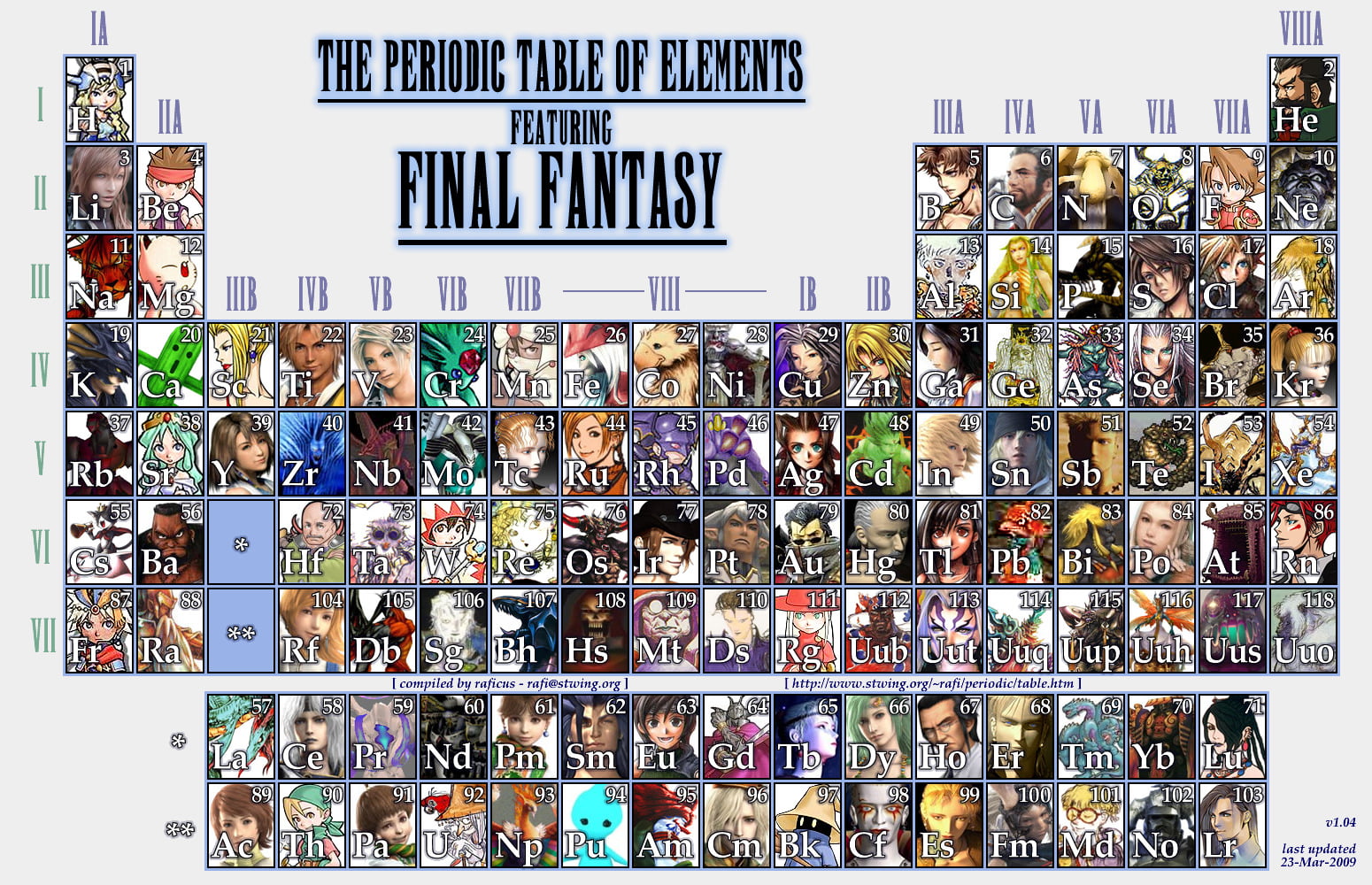 Final Fantasy, Kingdom Hearts III, communication, text, western script