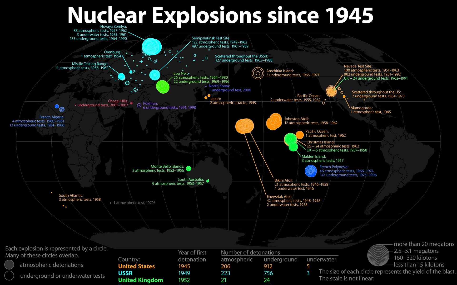 Nuclear Explosion Since 1945 illustration, map, infographics