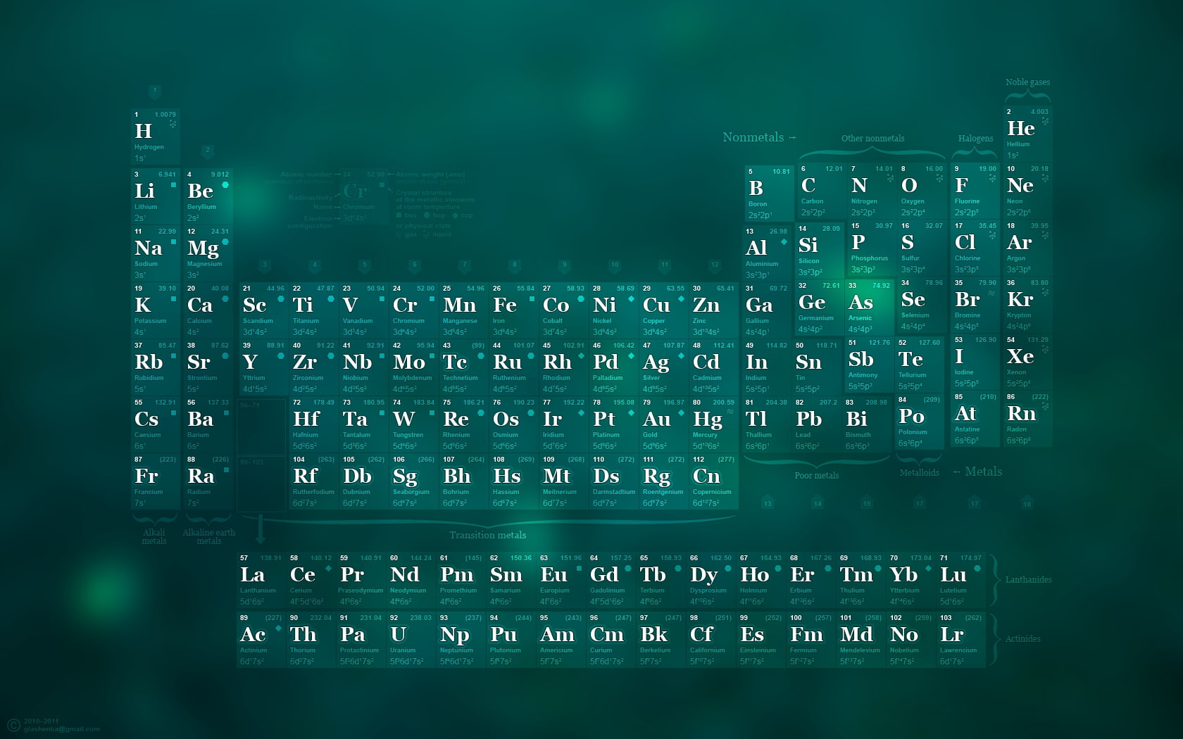 science elements periodic table 1680x1050  Aircraft Space HD Art