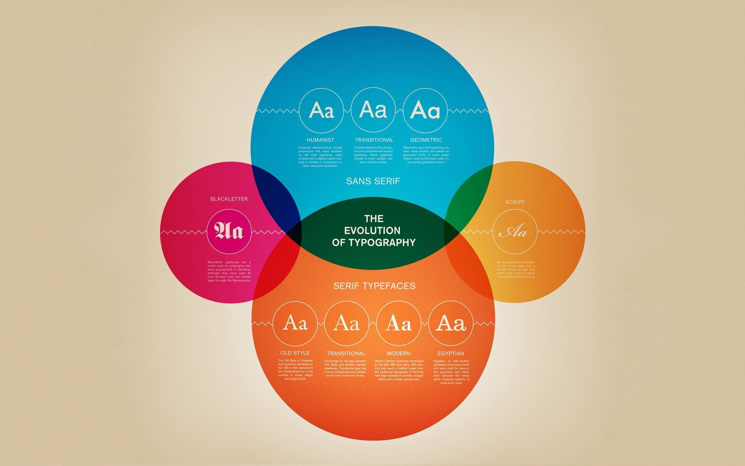 Typography