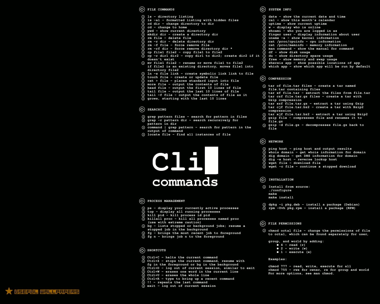 Technology, Code