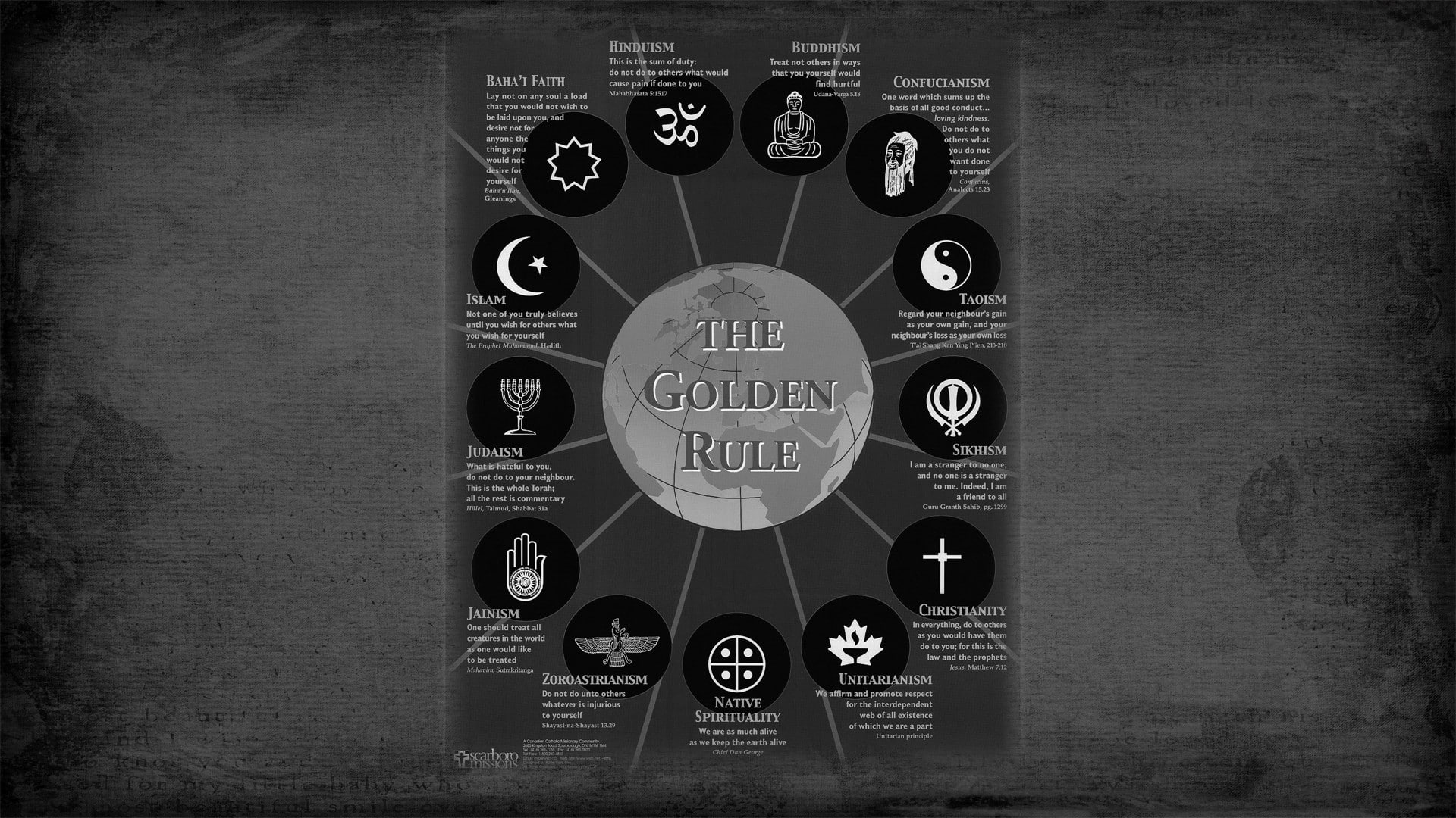rules golden religion islam religious rule Architecture Religious HD Art