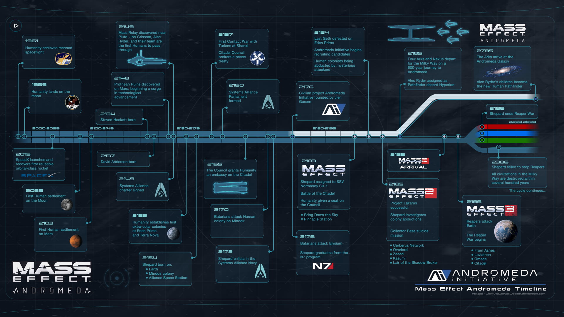 Mass Effect screenshot, Mass Effect: Andromeda, Andromeda Initiative