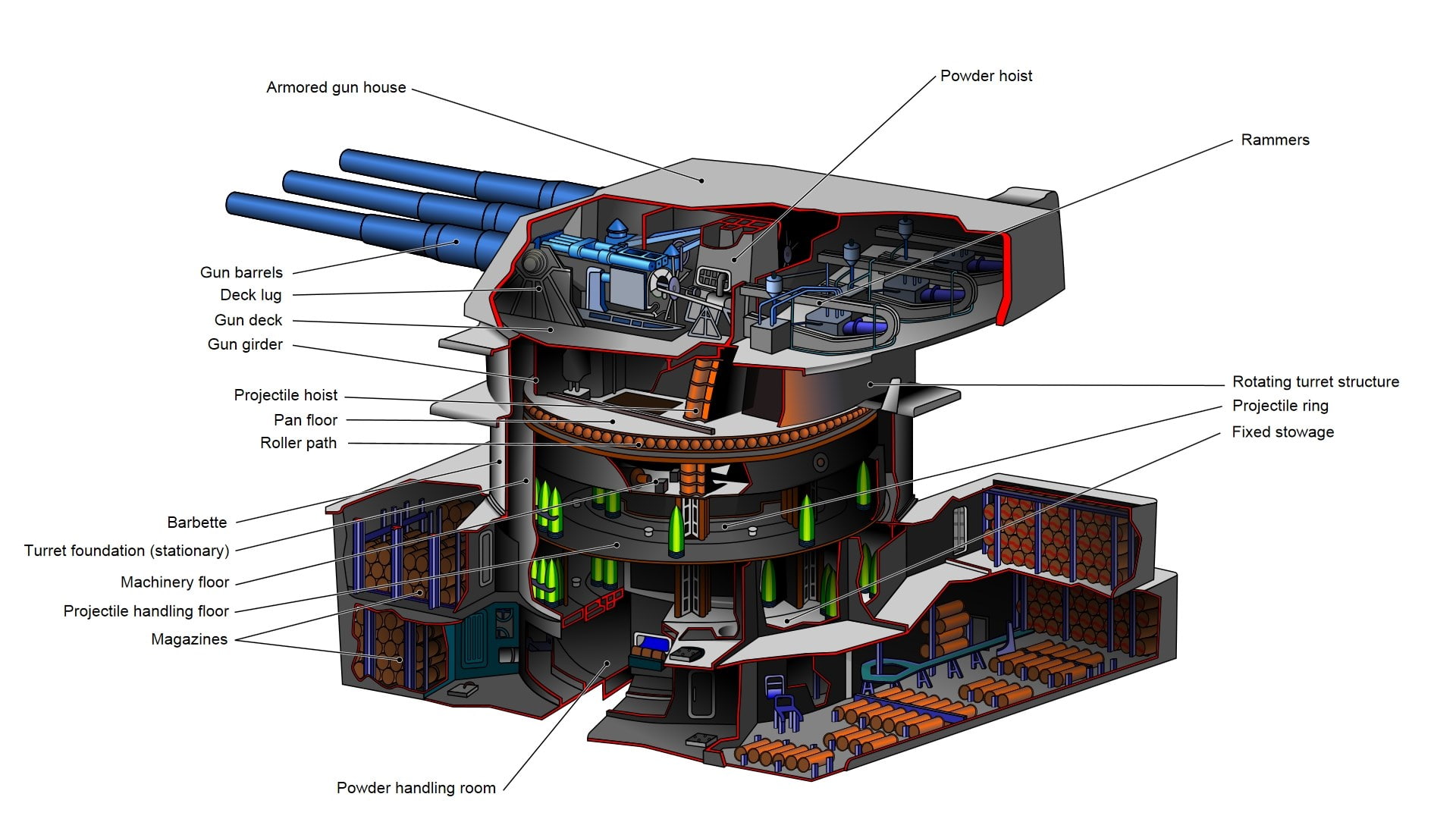 schematic
