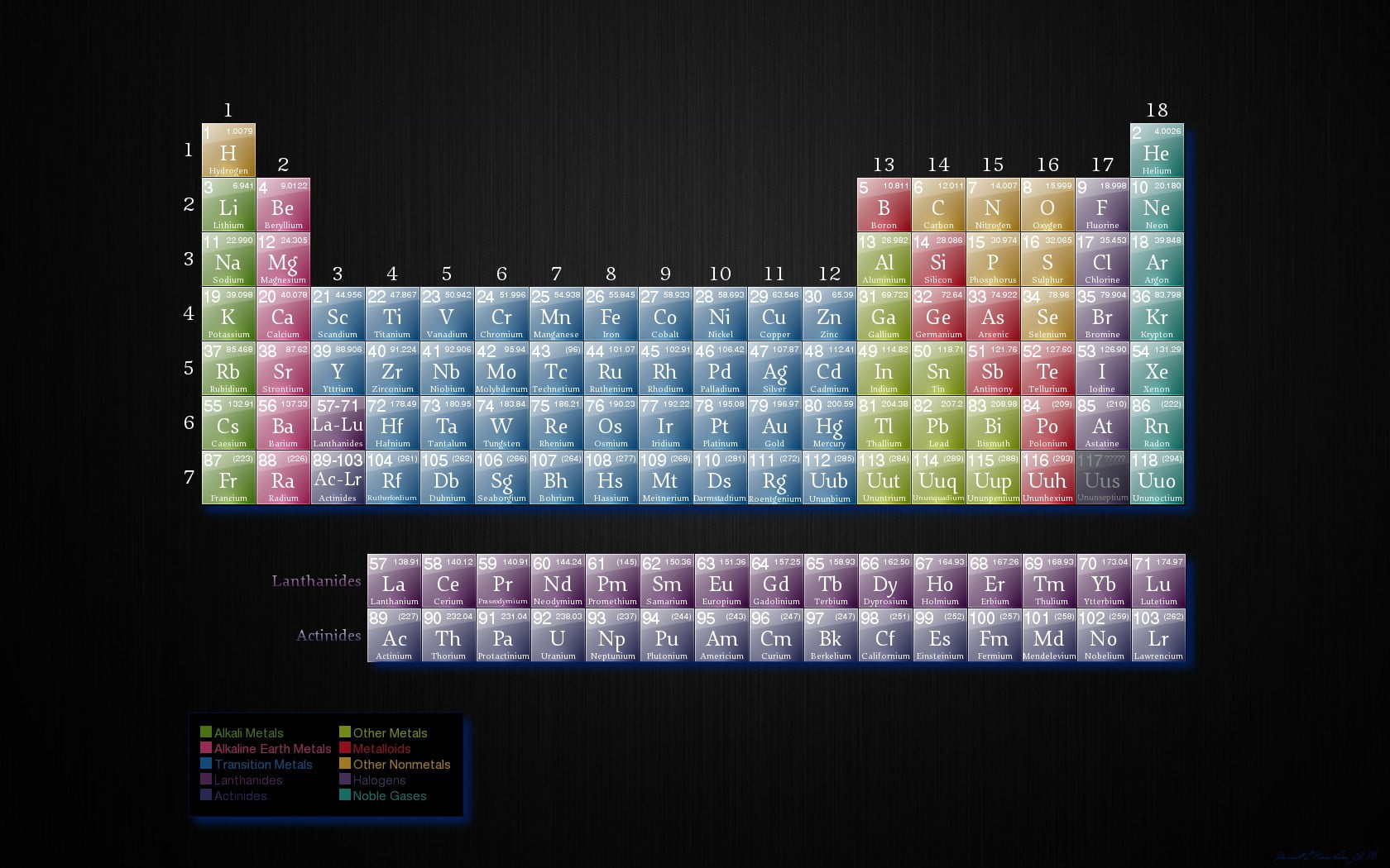 Table of Contents, chemistry, periodic table, multi colored, black background