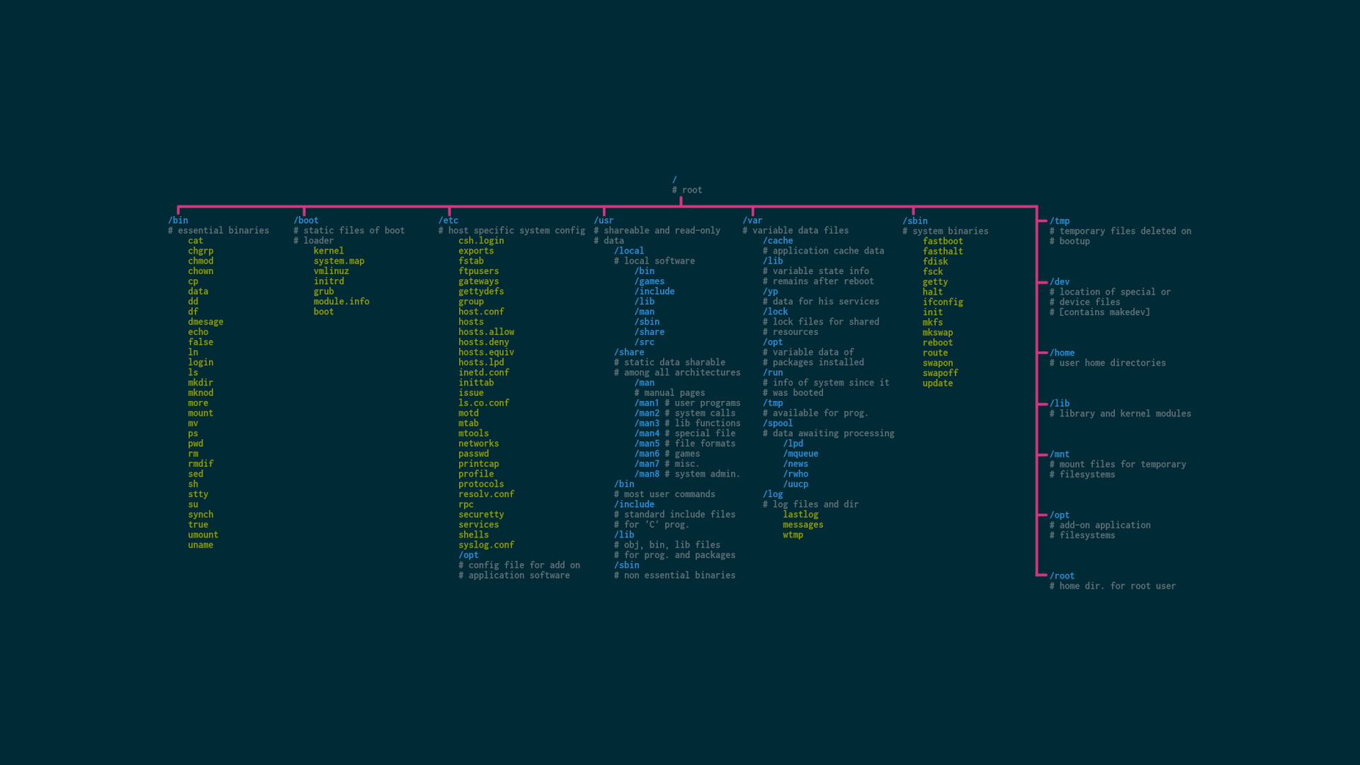 open source, Linux, operating systems, Unix