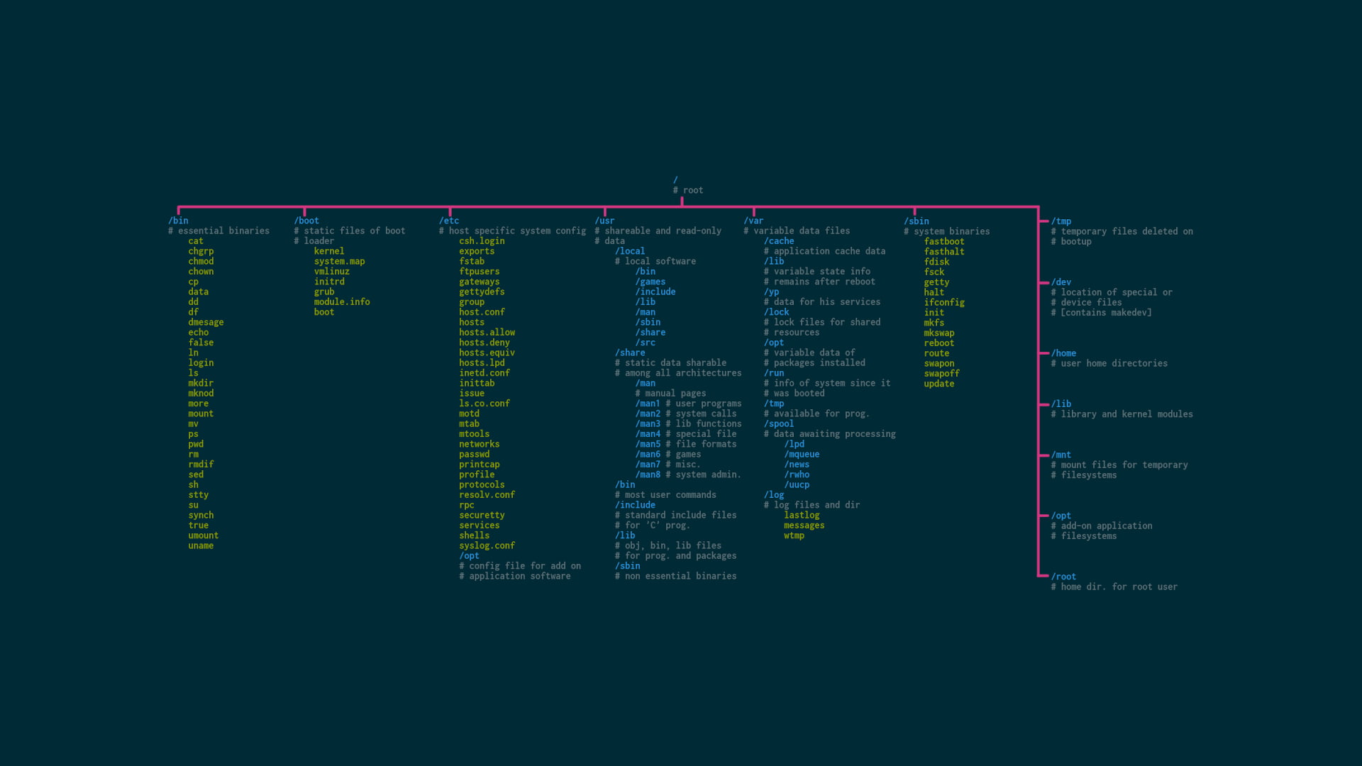 untitled, Unix, operating system, open source, Linux, number