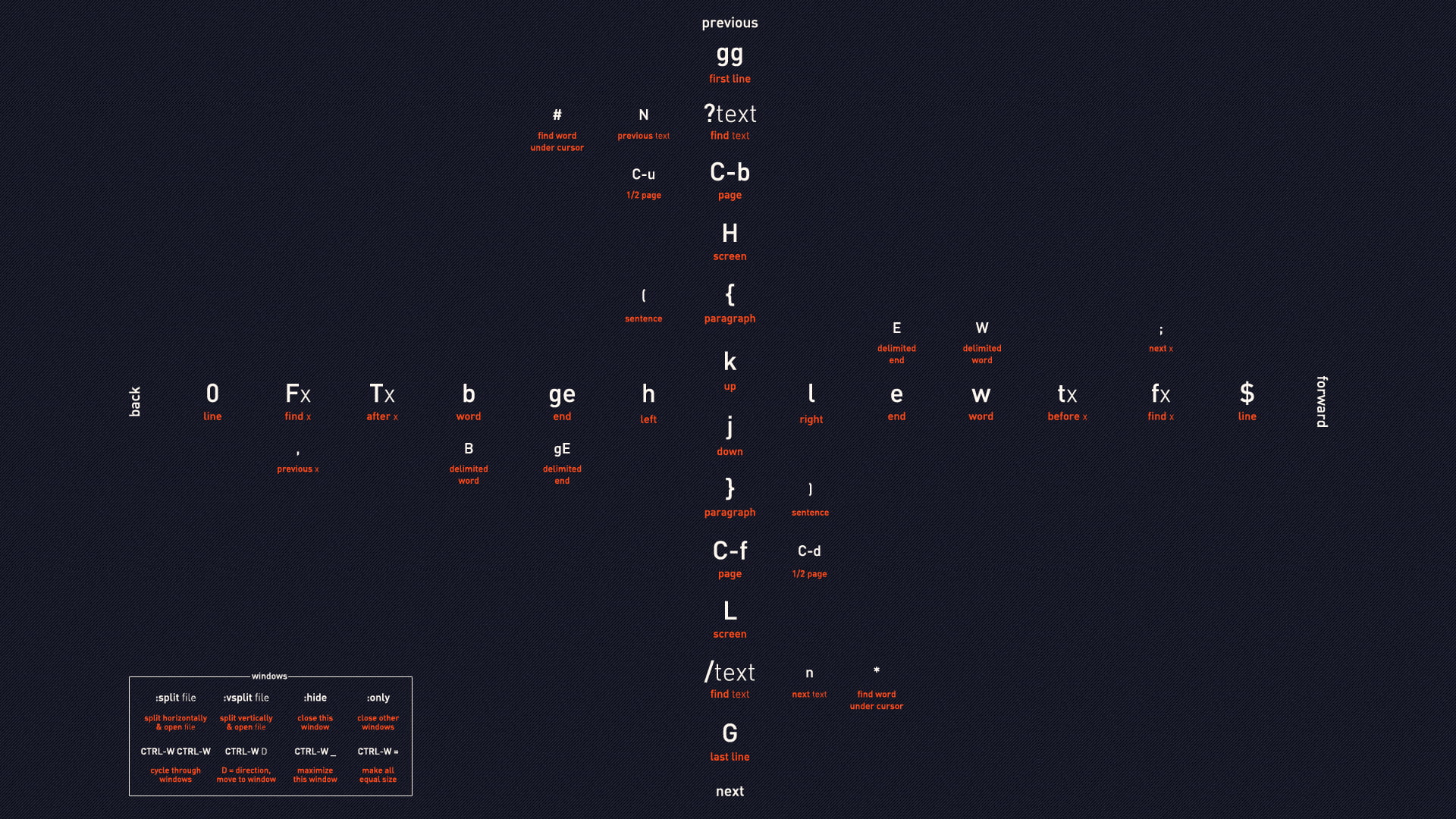 Linux, programming, Unix, code, vim