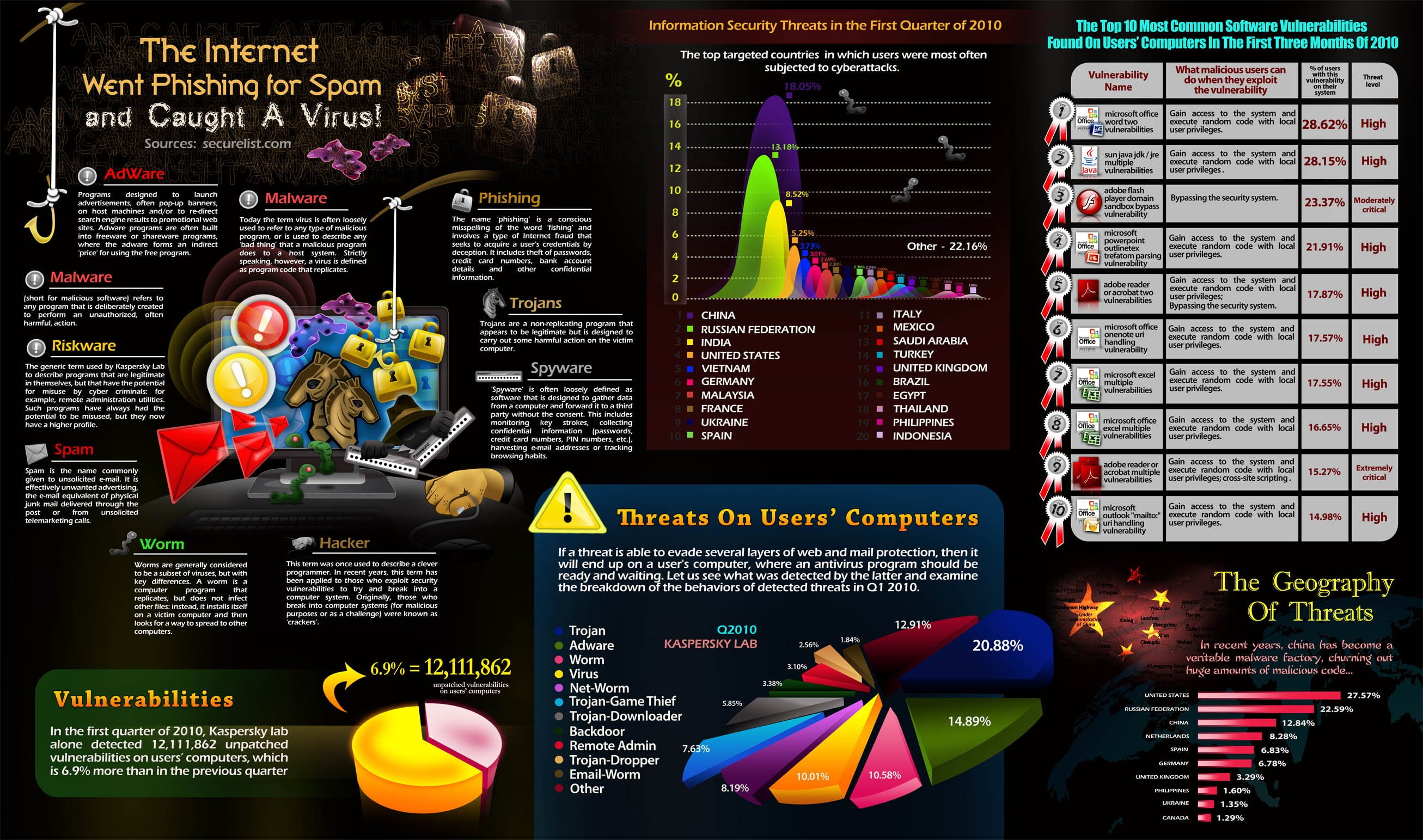 computer, danger, hacker, hacking, internet, sadic, virus