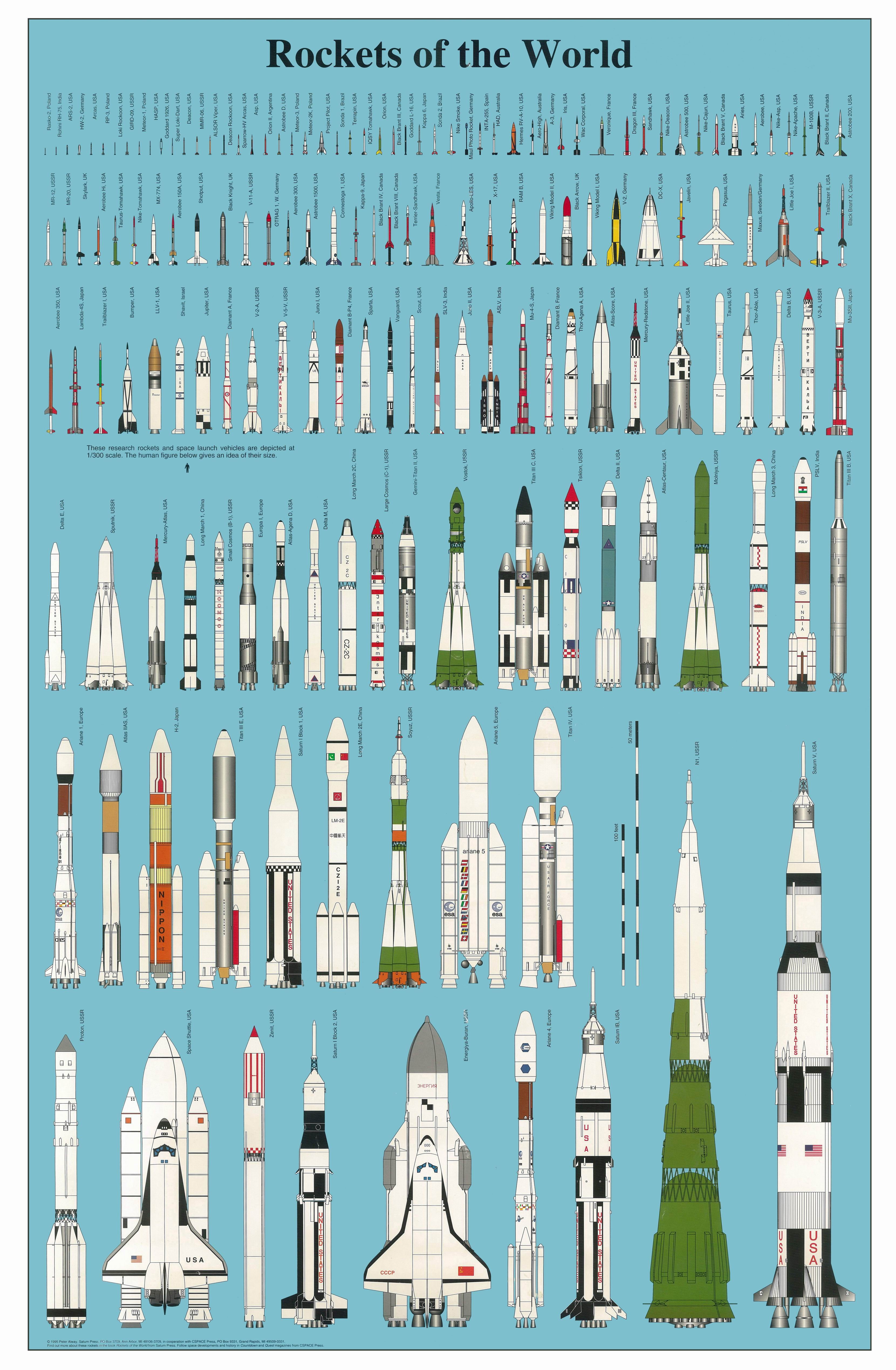 outer space rockets tables infographics 3322x5079  Aircraft Space HD Art