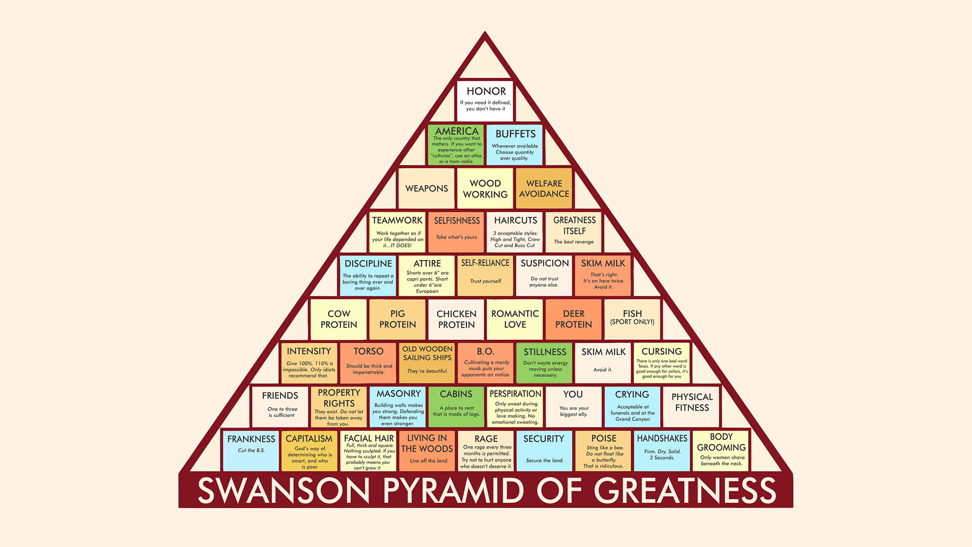 Humor, Tv Show, Parks And Recreation, Pyramid, Ron Swanson