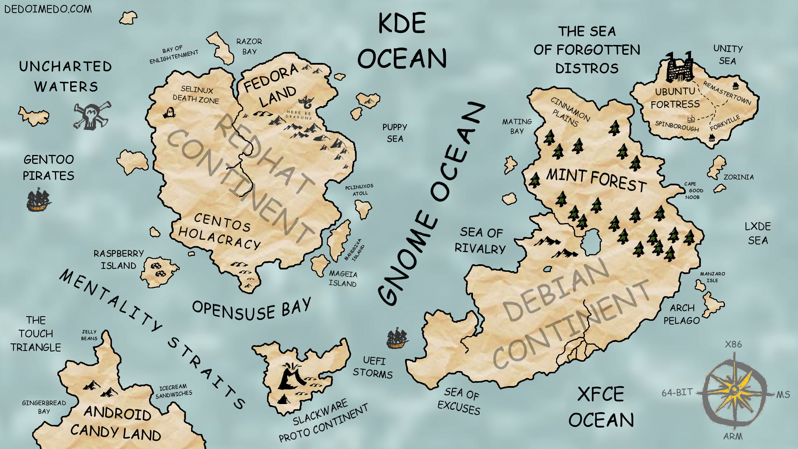 Gnome Ocean map, Linux, GNU, KDE, Gentoo, Android (operating system)