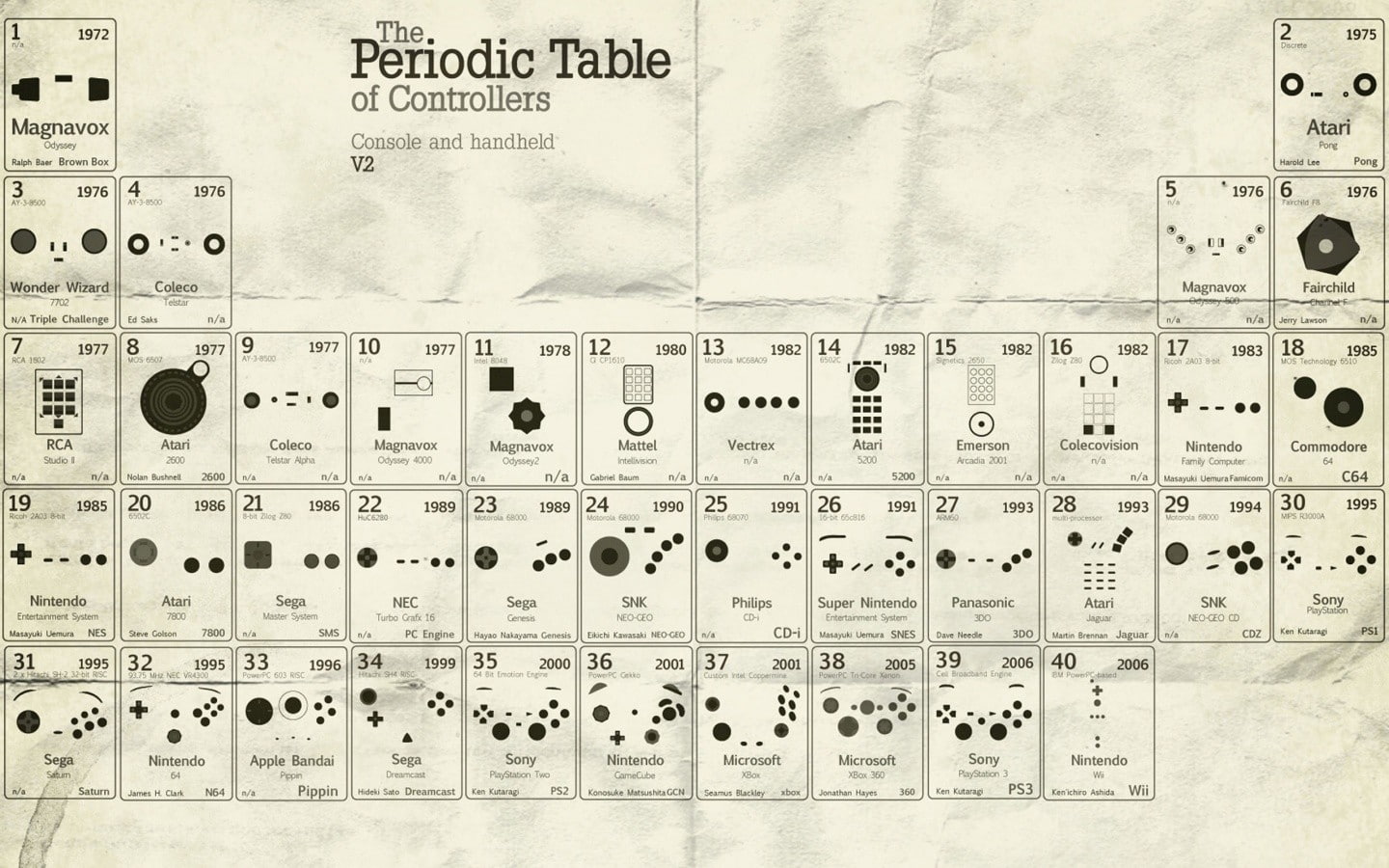 periodic table, infographics