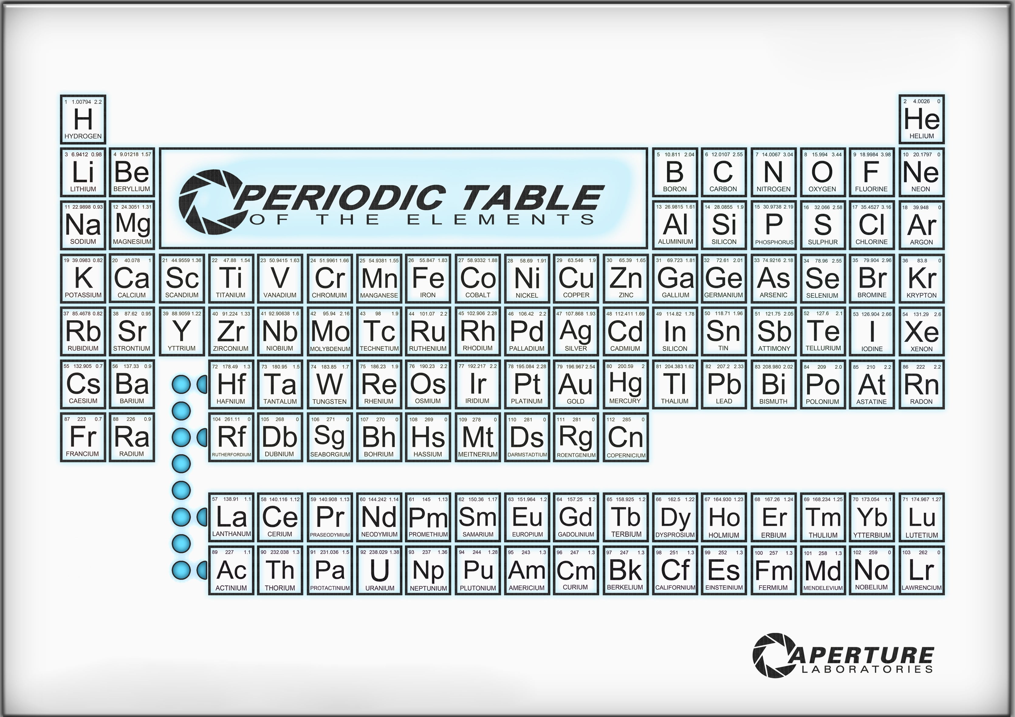 Periodic Table of the elements, Aperture Laboratories, text, communication