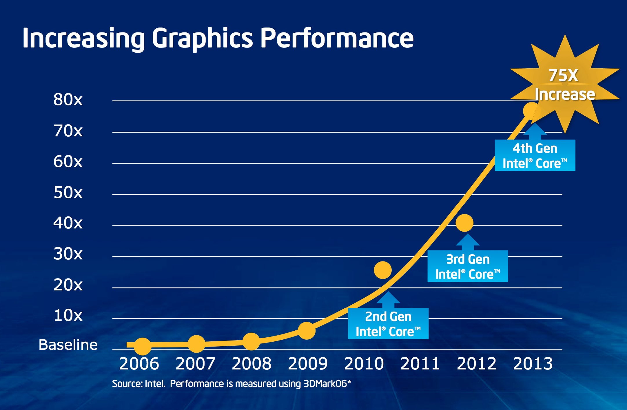 computer, intel