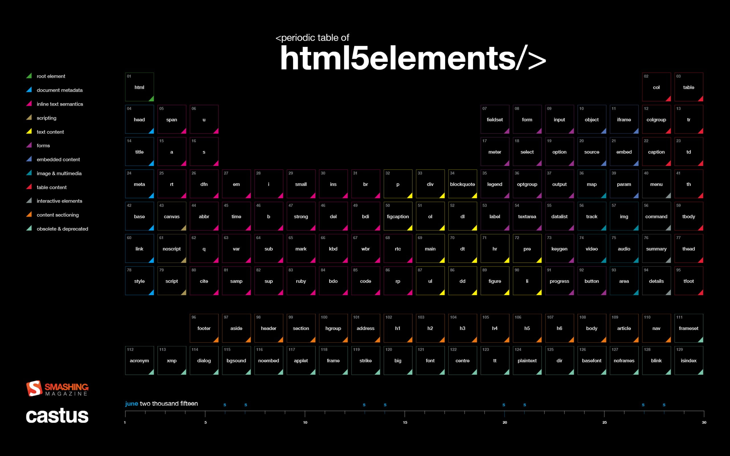 Periodic Table Of HTML5 Elements-June 2015 Calenda.., Castus html5elements