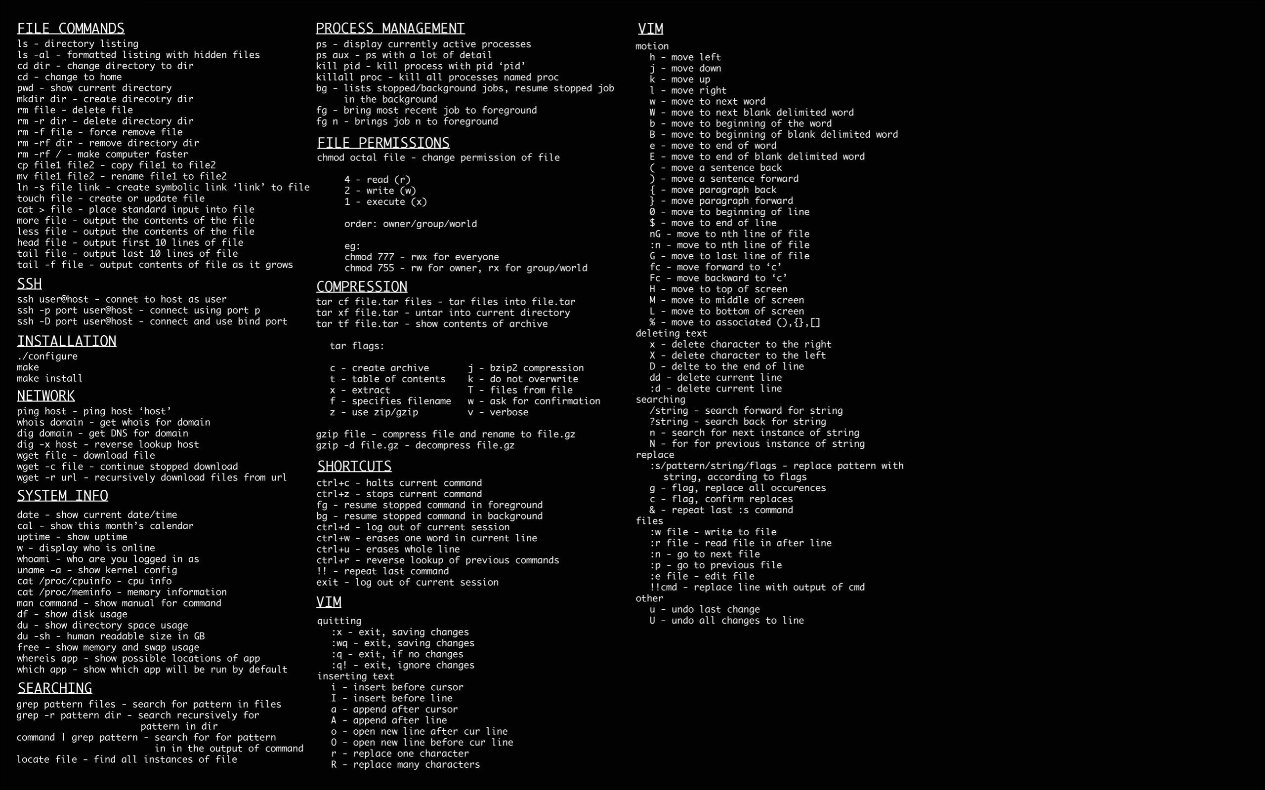 technology code