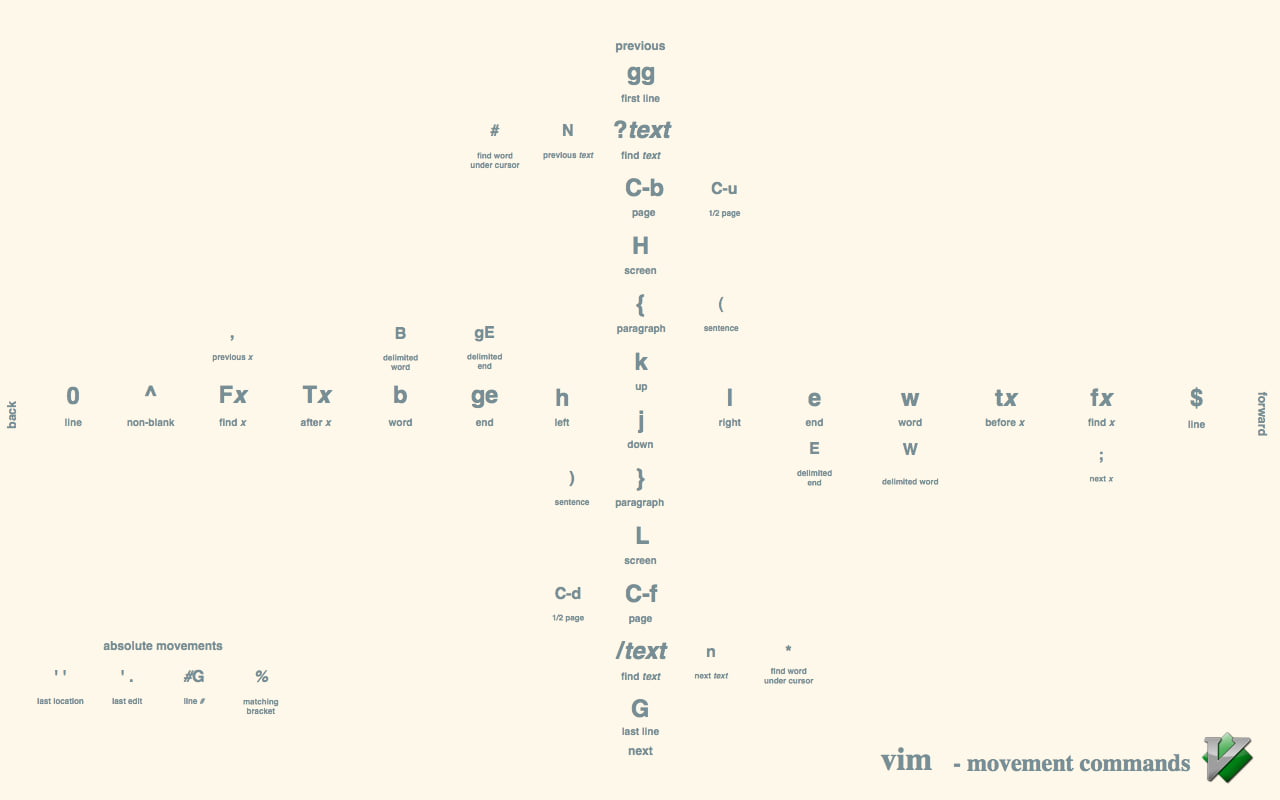 code, programming, programmers, developer, Linux, Unix