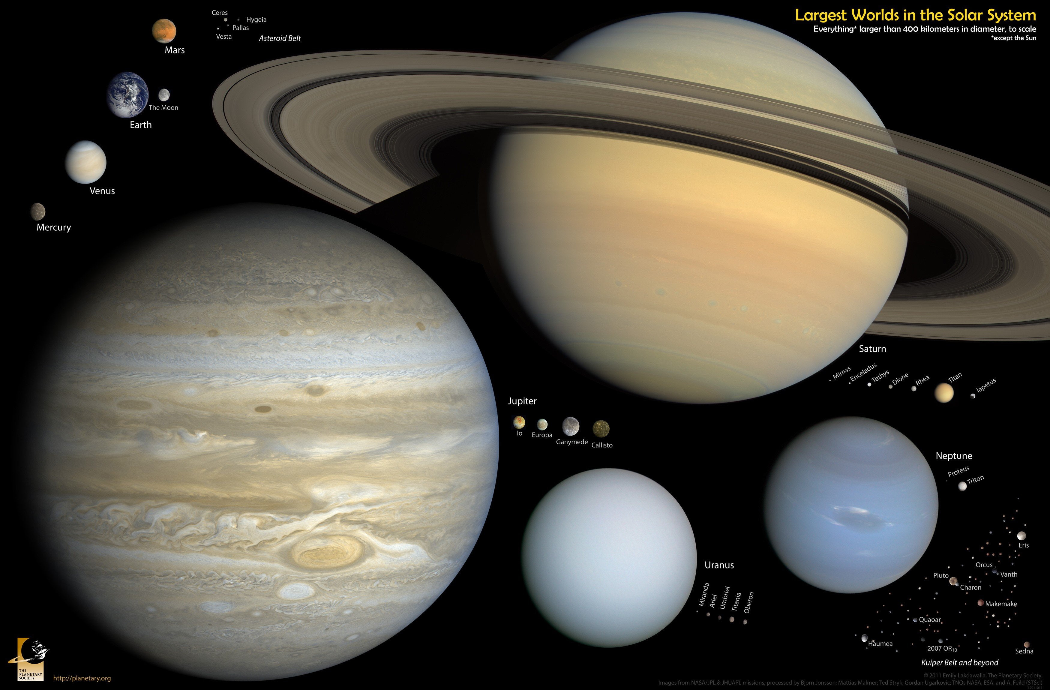 planet, solar system