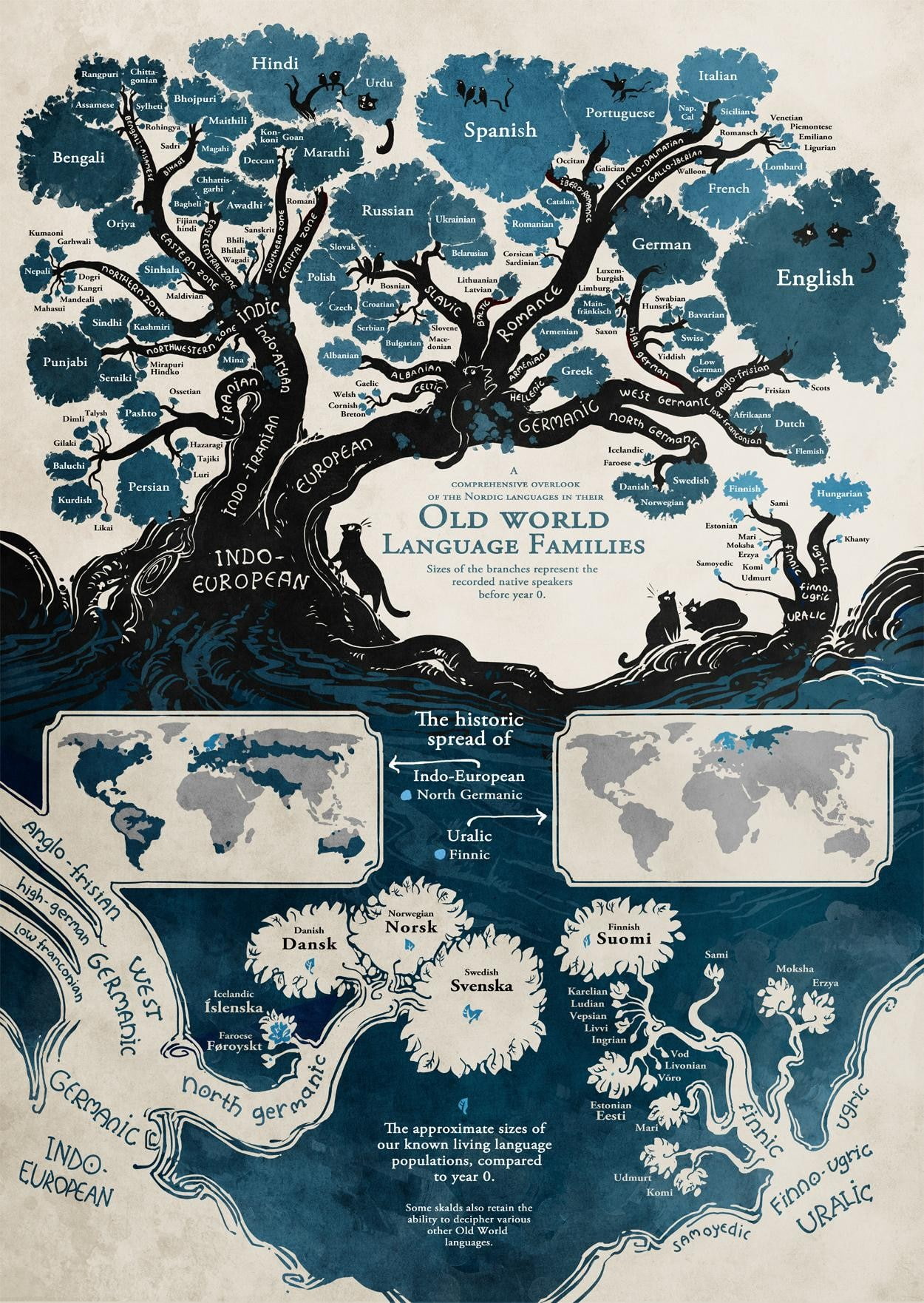 trees, diagrams, map, languages