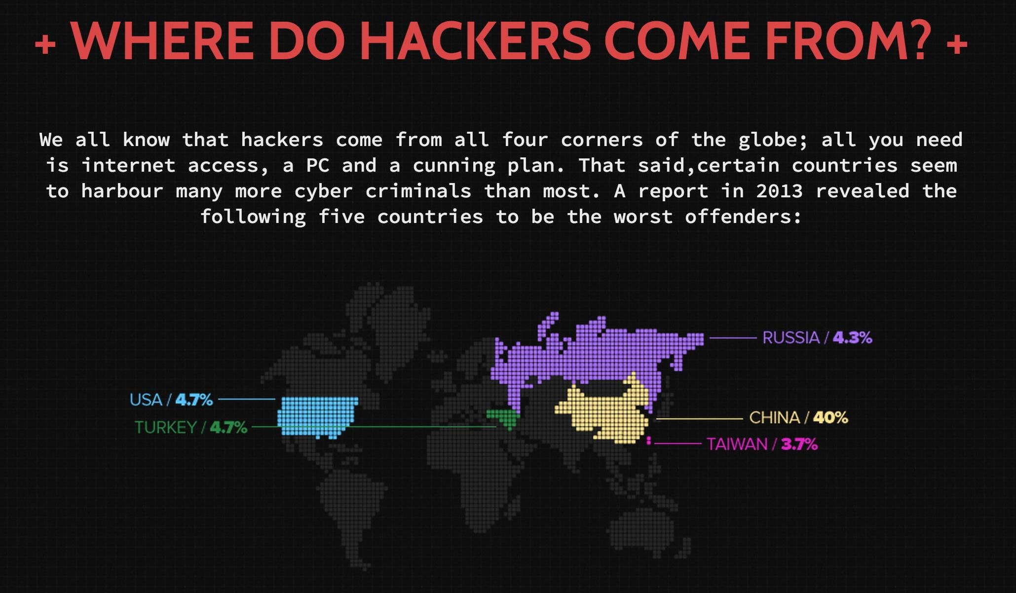 anarchy, computer, hacker, hacking, internet, sadic, virus