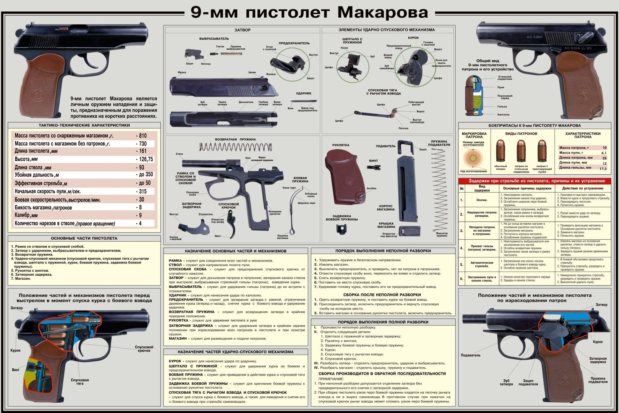 brown semi-automatic pistol, the Makarov pistol, scheme of the disassembly