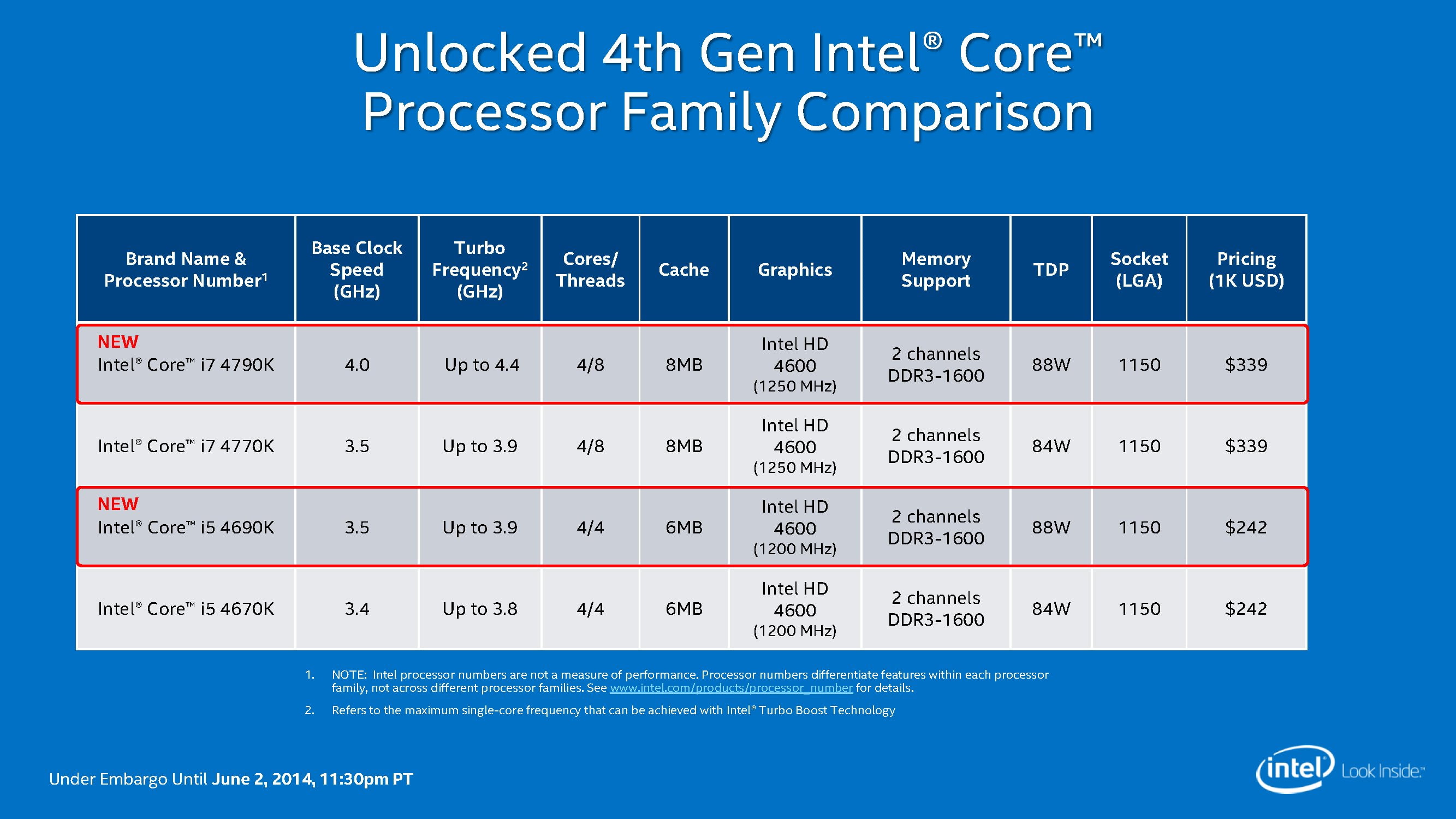 computer, intel
