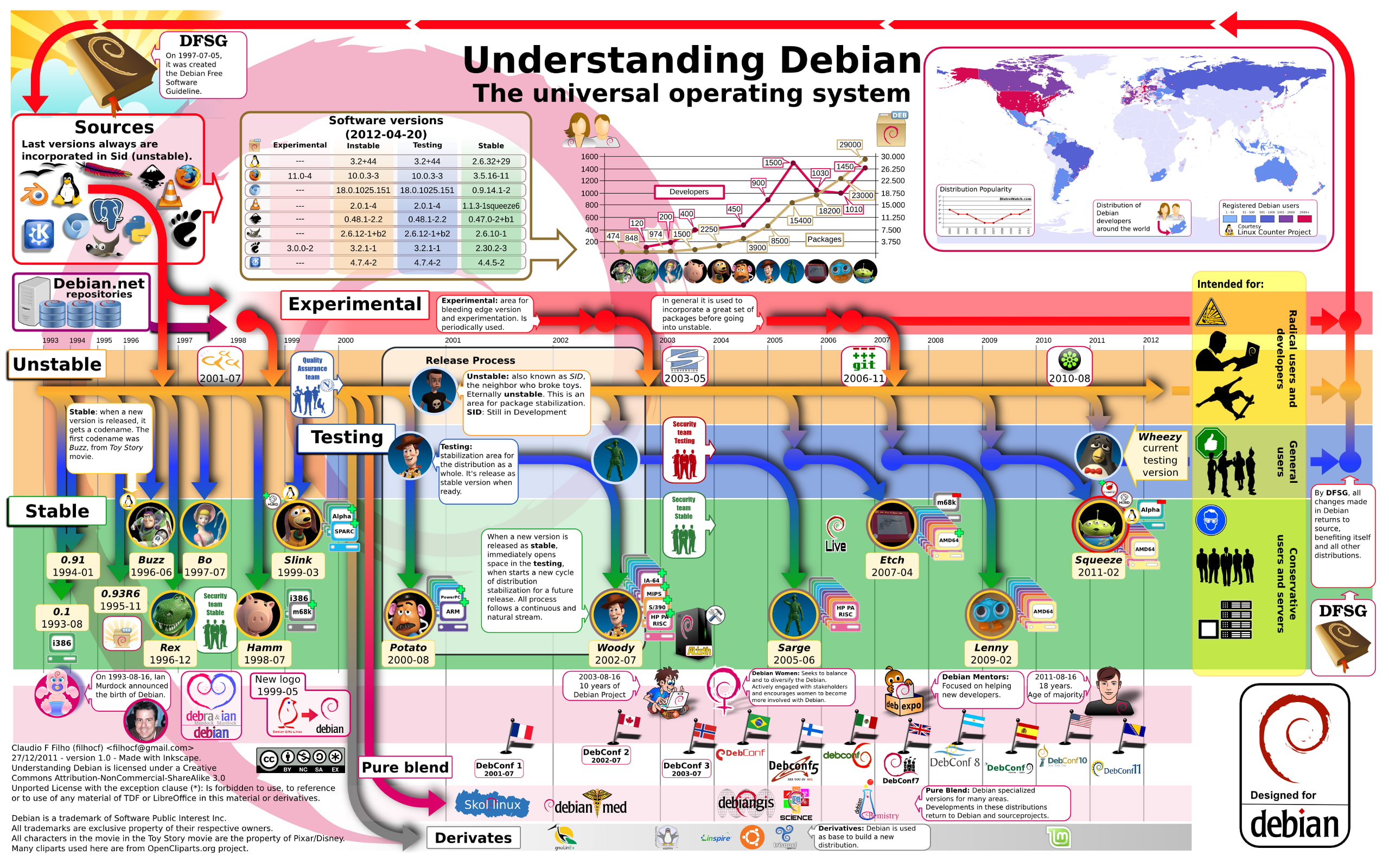 debian, geek, linux