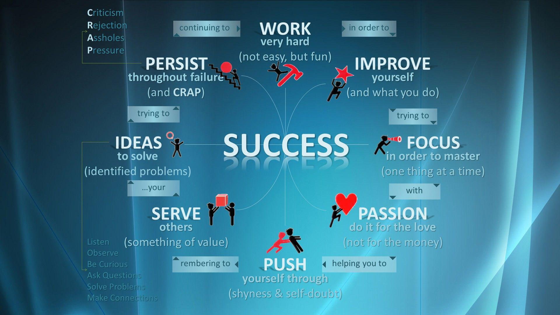 Work Very Hard, success chart display, motivational, nspirational