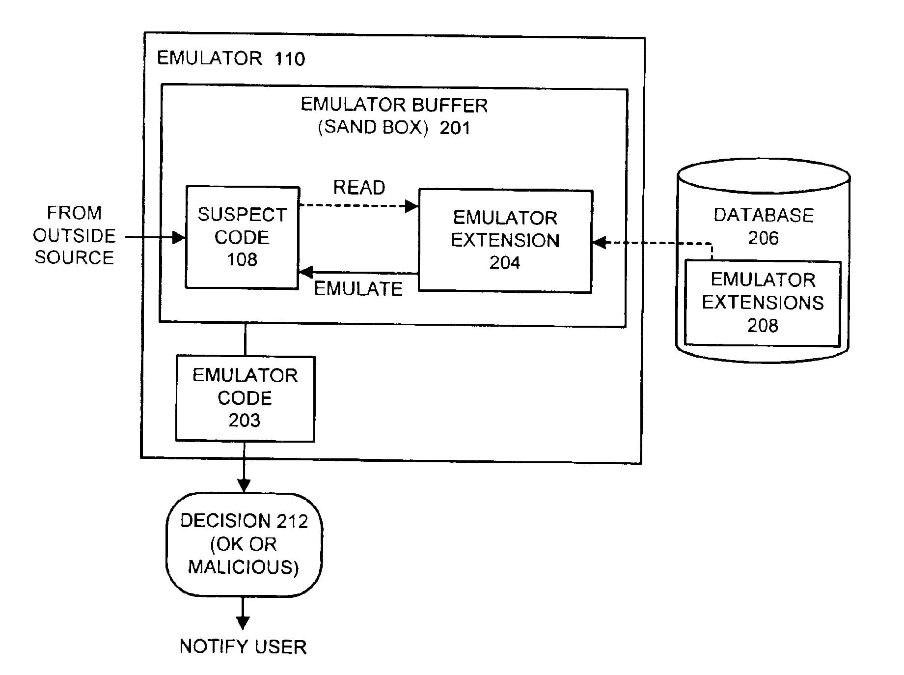 computer, danger, hacker, hacking, internet, sadic, virus