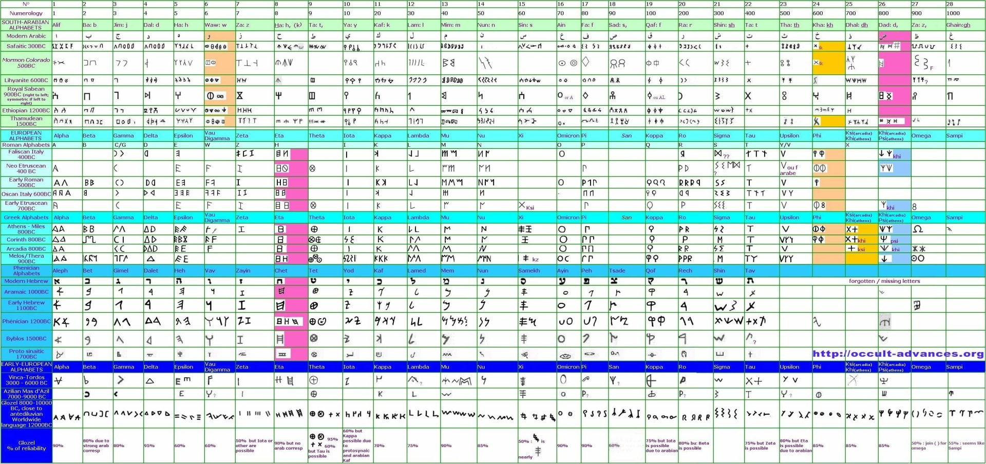 Misc, Graph