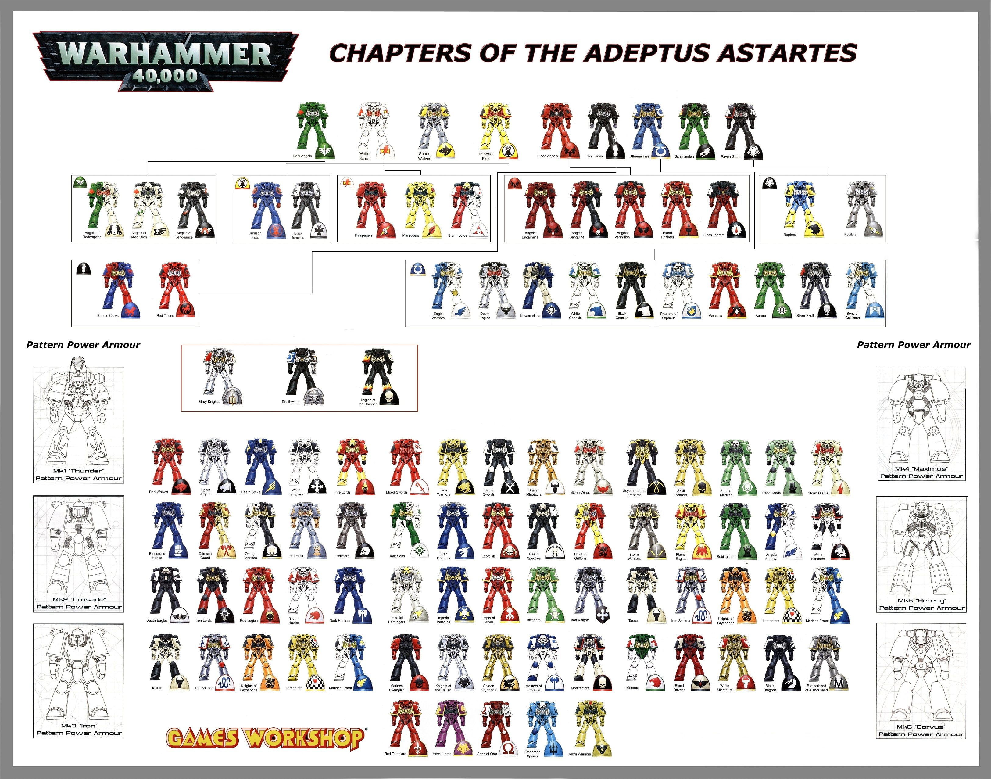 Warhammer chapters of the adeptus astartes robot toy wallpaper